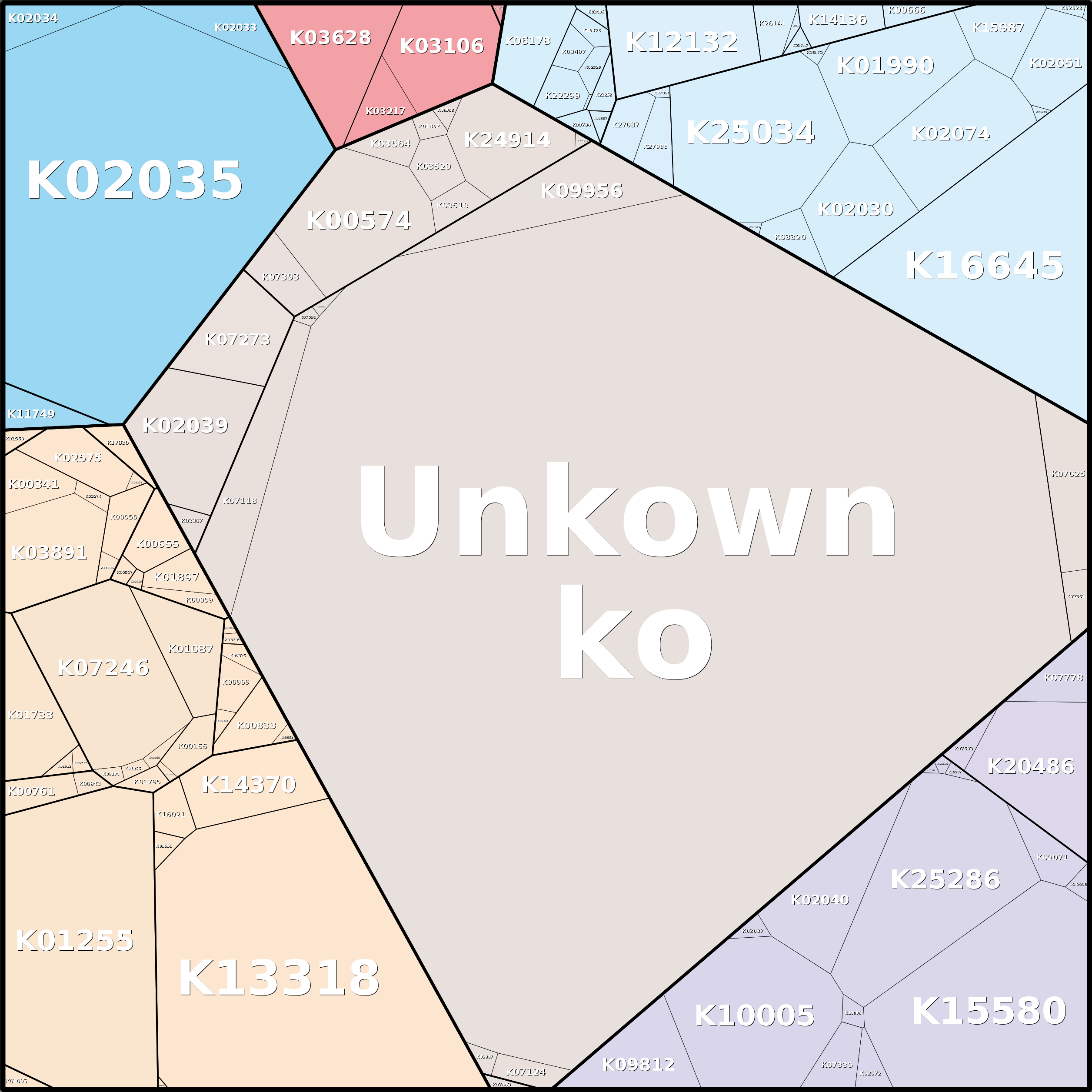 Treemap Press Ctrl-F5