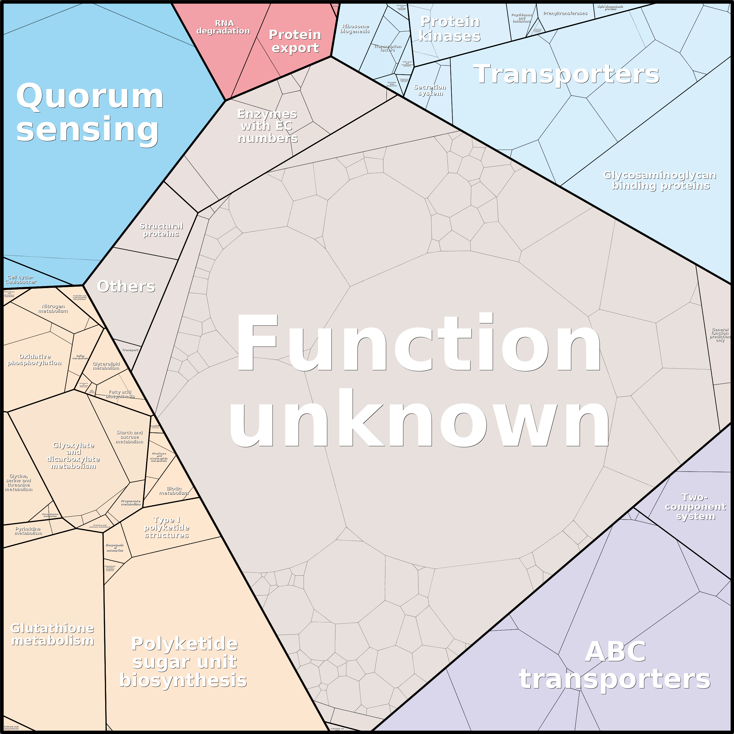 Treemap Press Ctrl-F5