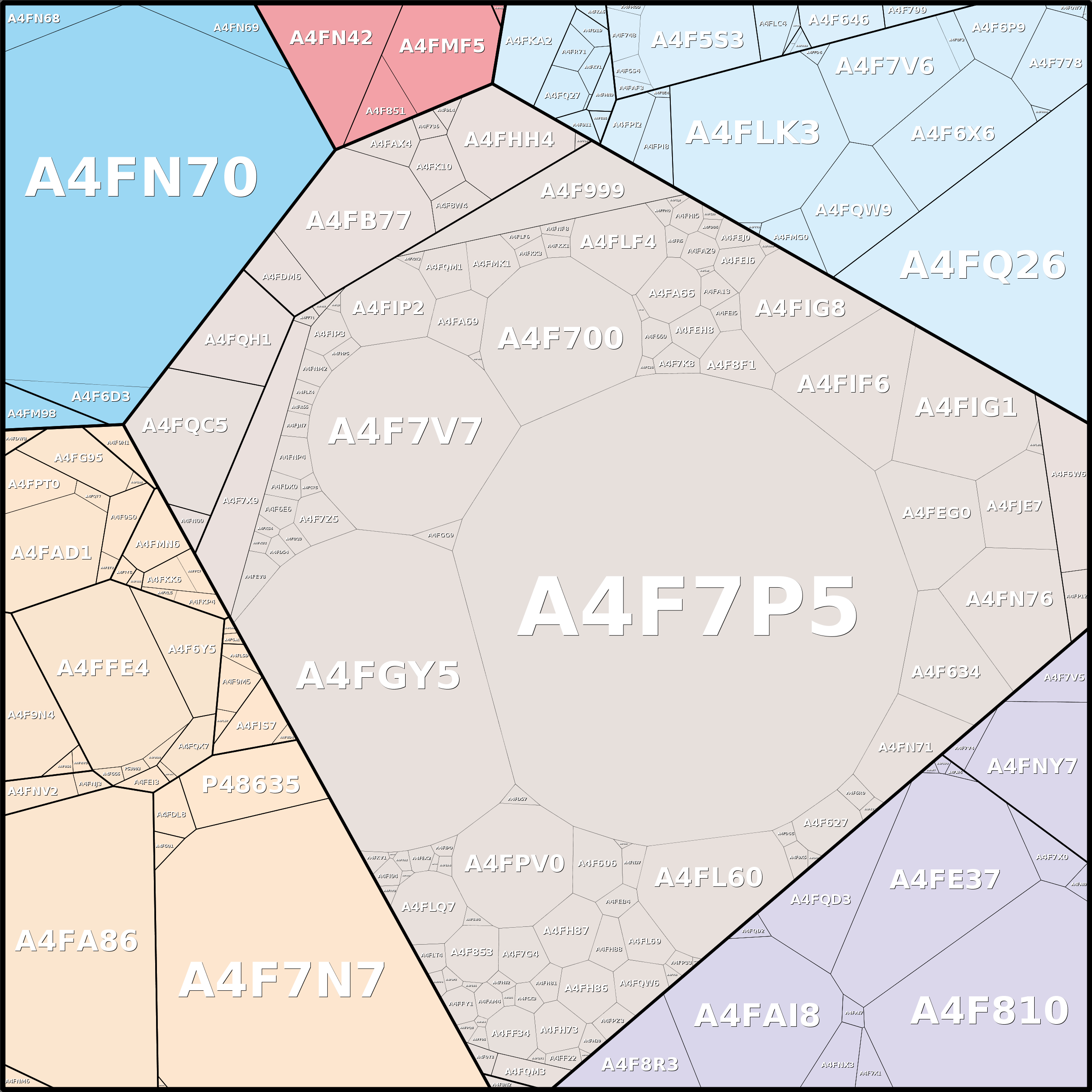 Treemap Press Ctrl-F5