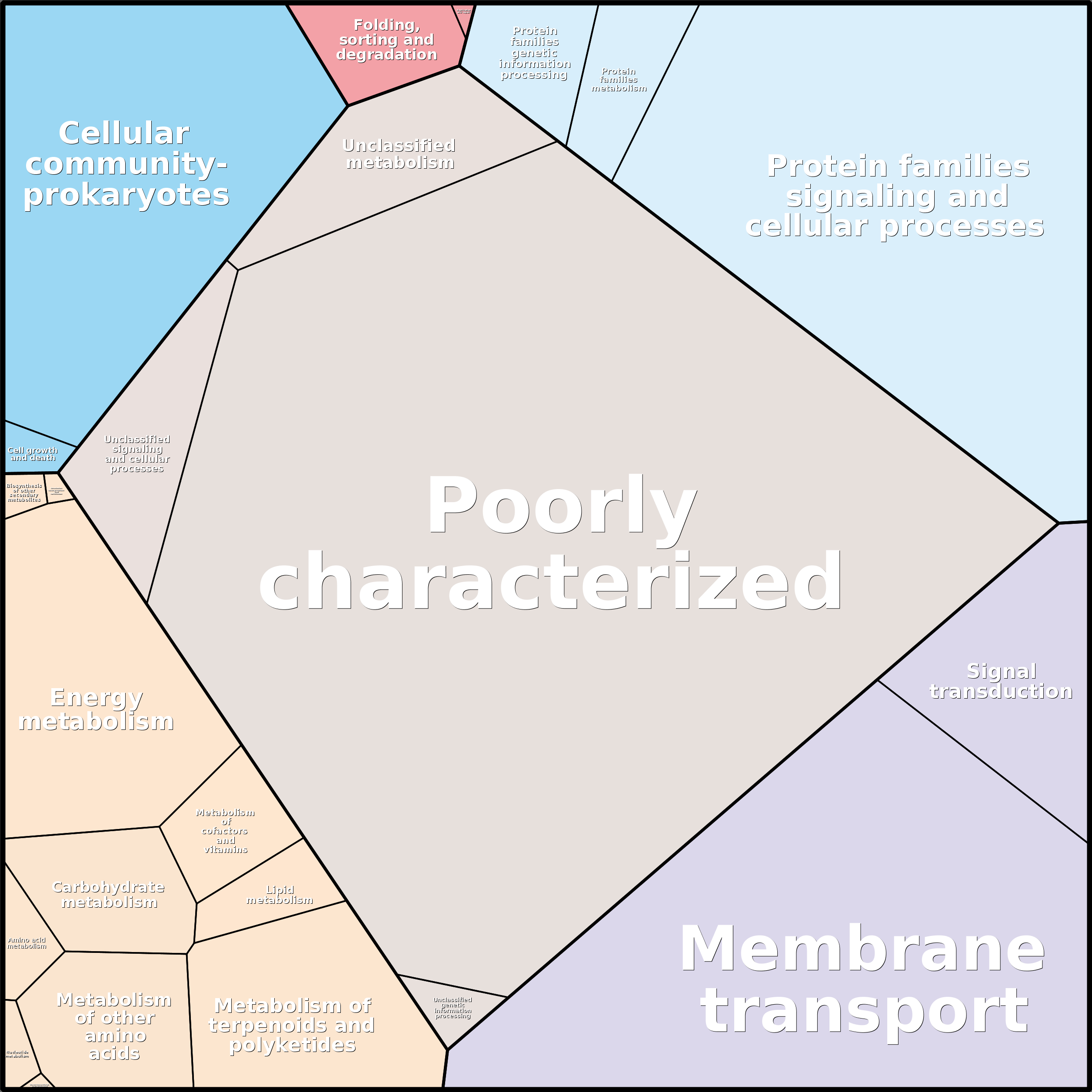 Treemap Press Ctrl-F5