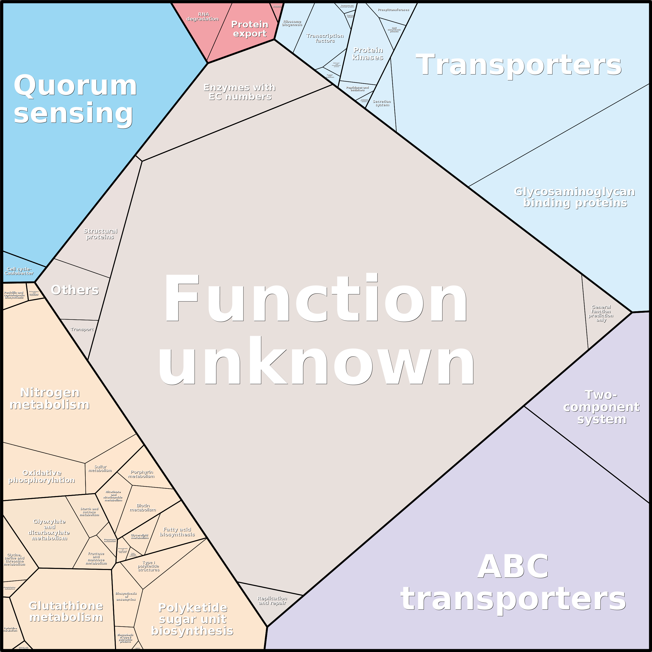 Treemap Press Ctrl-F5