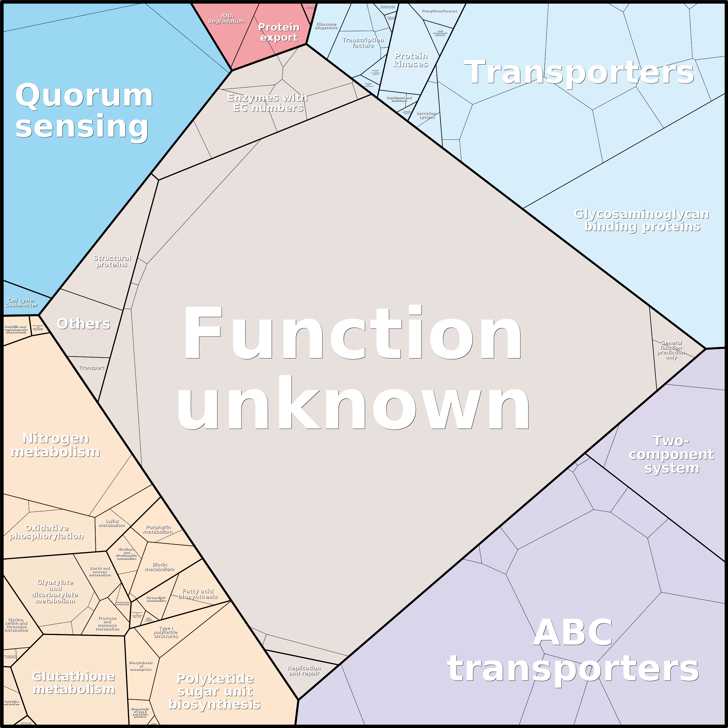 Treemap Press Ctrl-F5