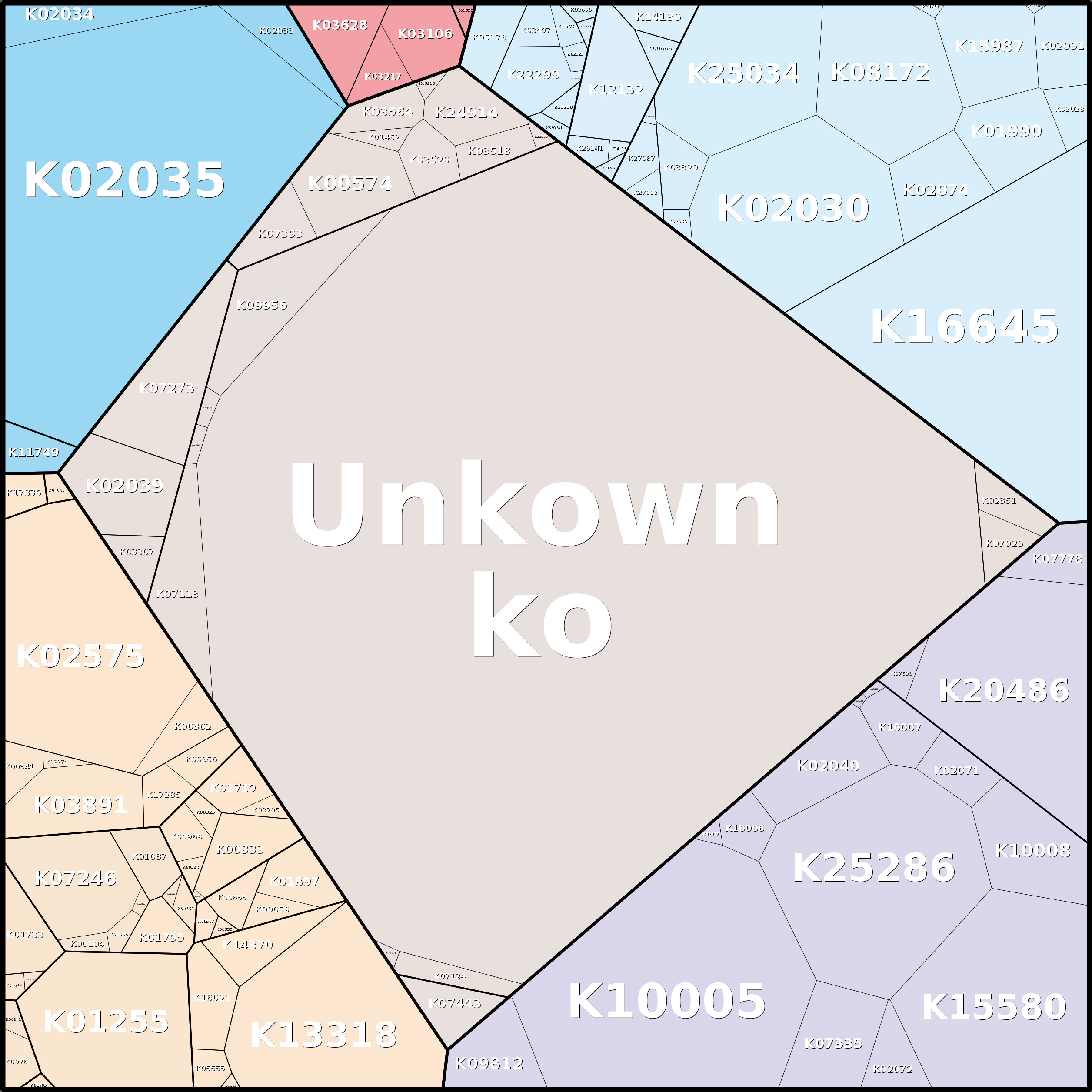 Treemap Press Ctrl-F5