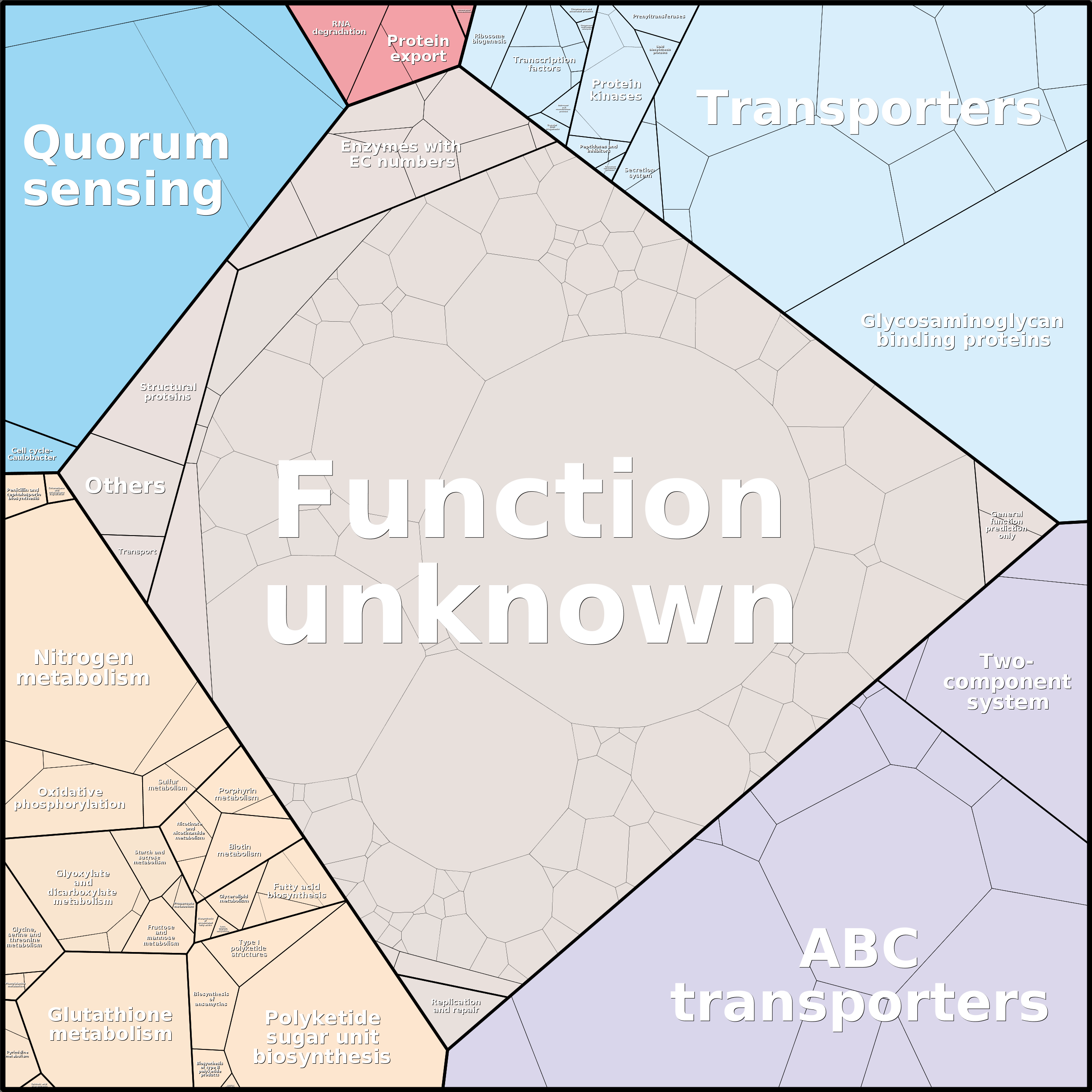 Treemap Press Ctrl-F5