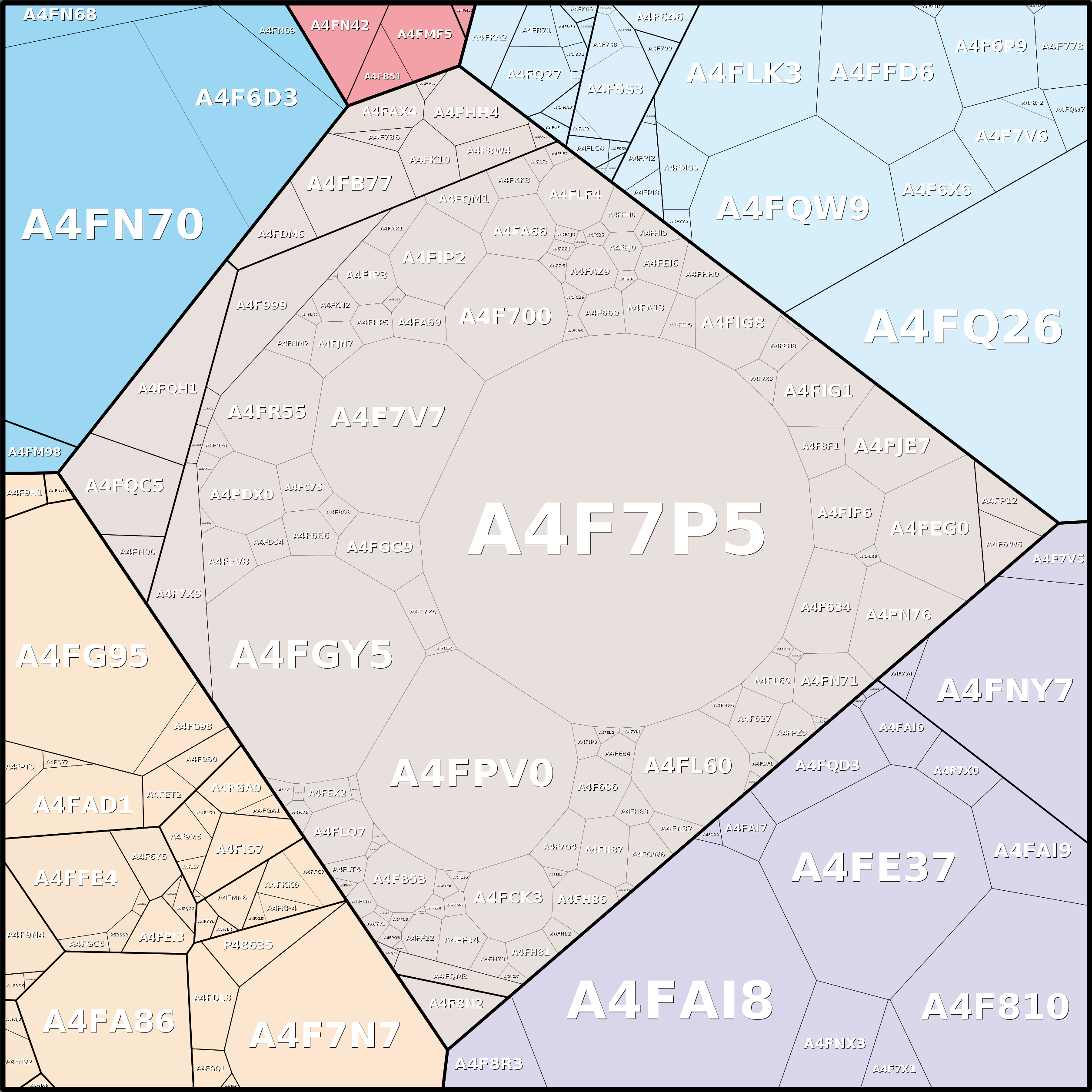 Treemap Press Ctrl-F5