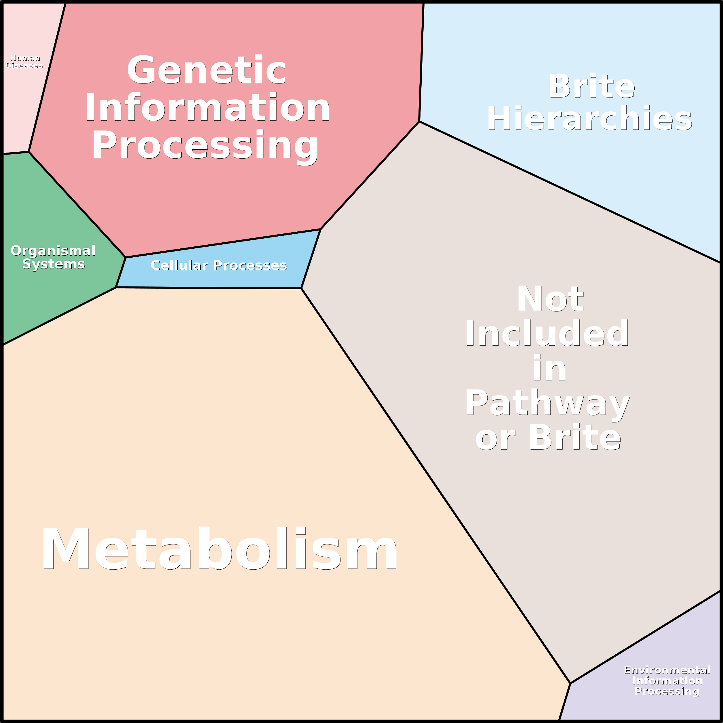Treemap Press Ctrl-F5