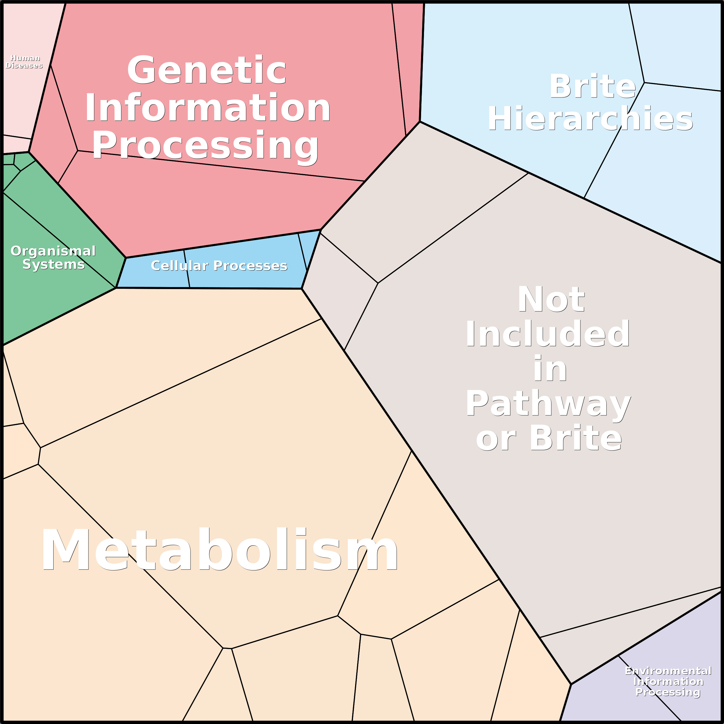Treemap Press Ctrl-F5
