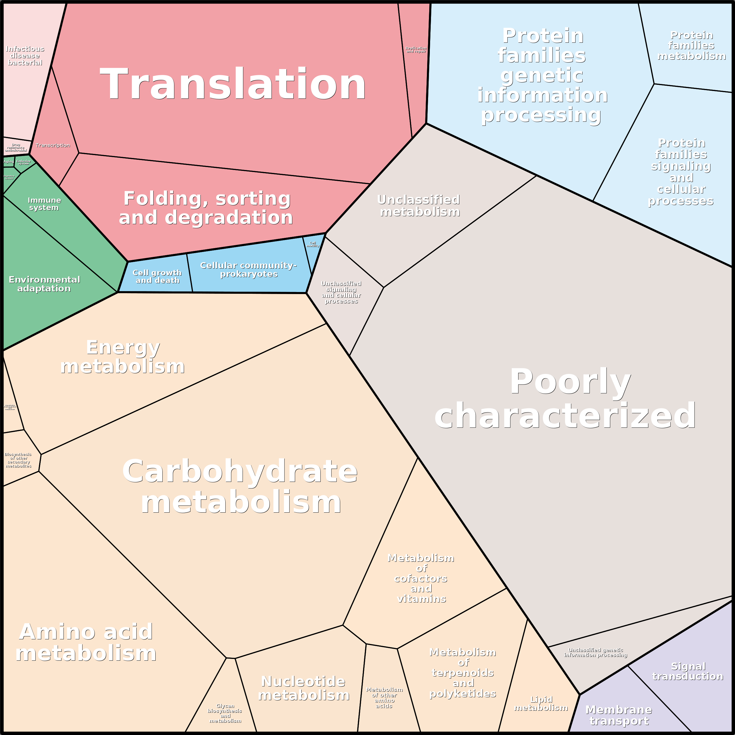 Treemap Press Ctrl-F5