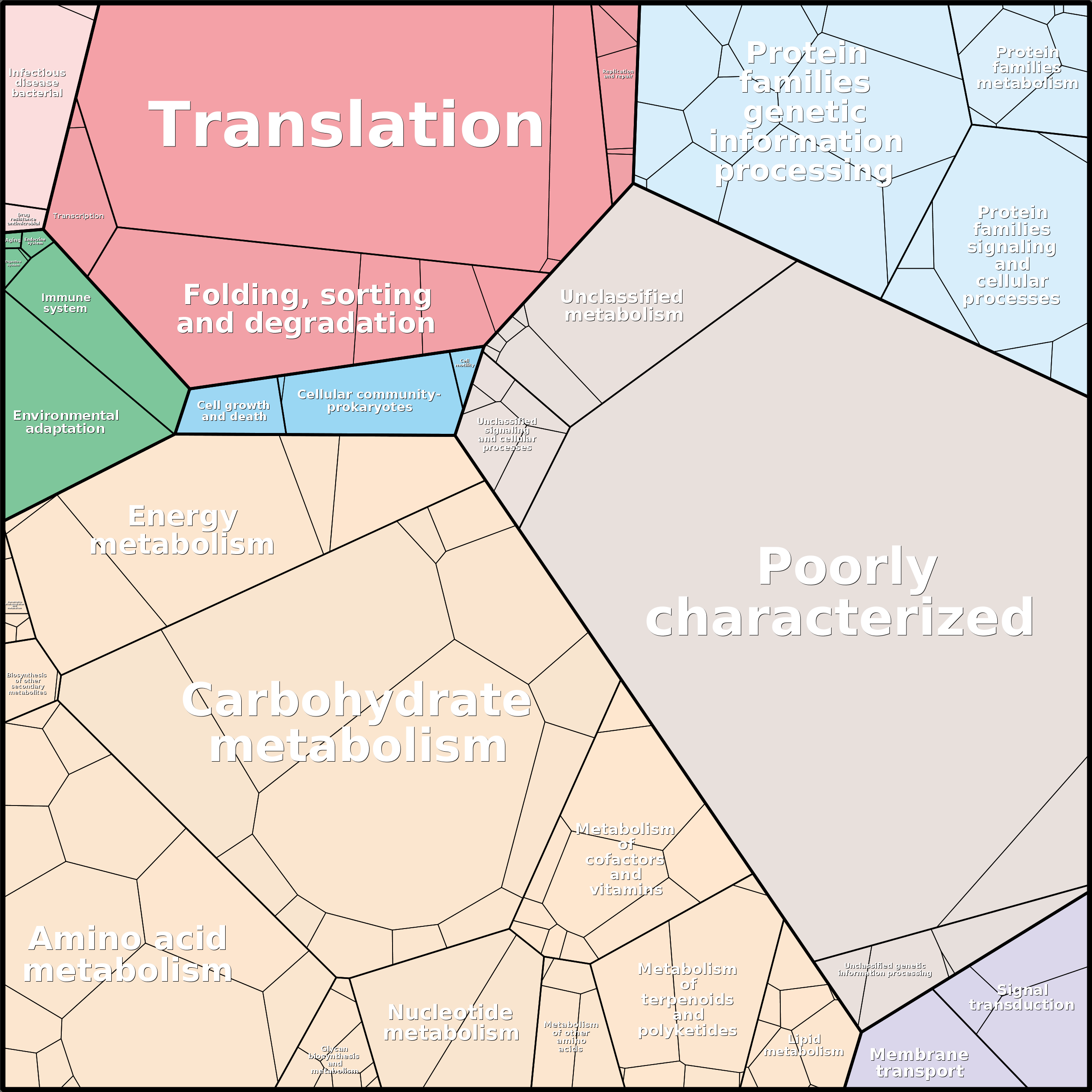 Treemap Press Ctrl-F5