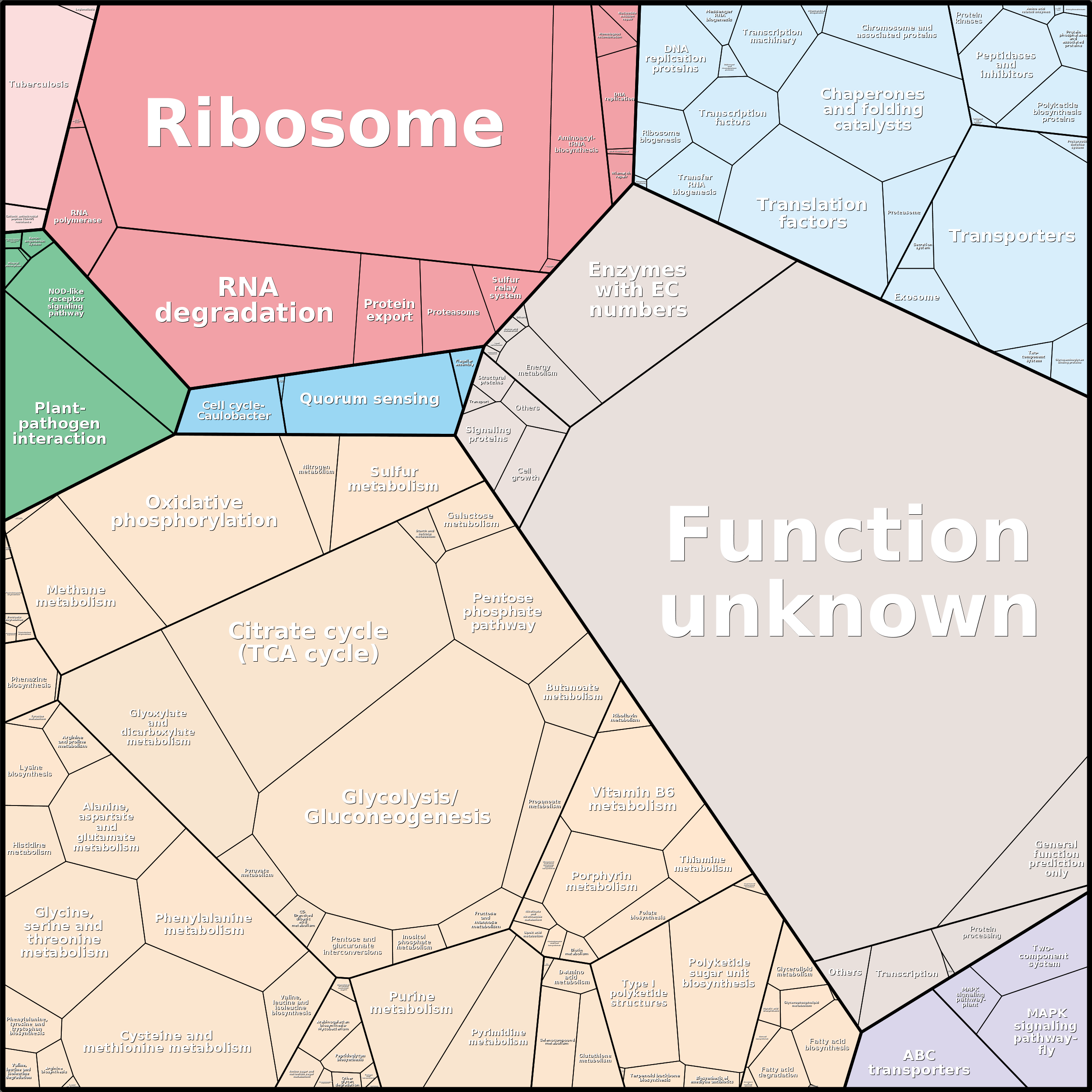 Treemap Press Ctrl-F5