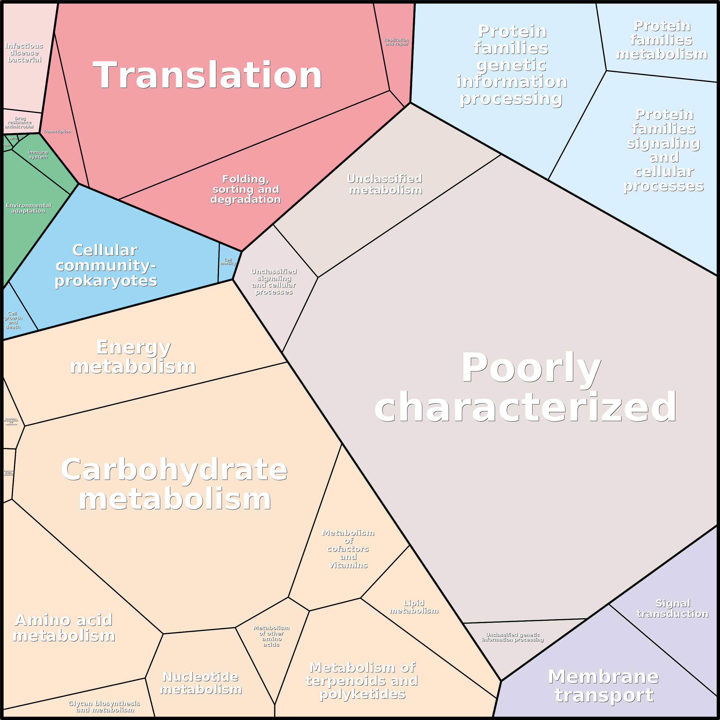 Treemap Press Ctrl-F5