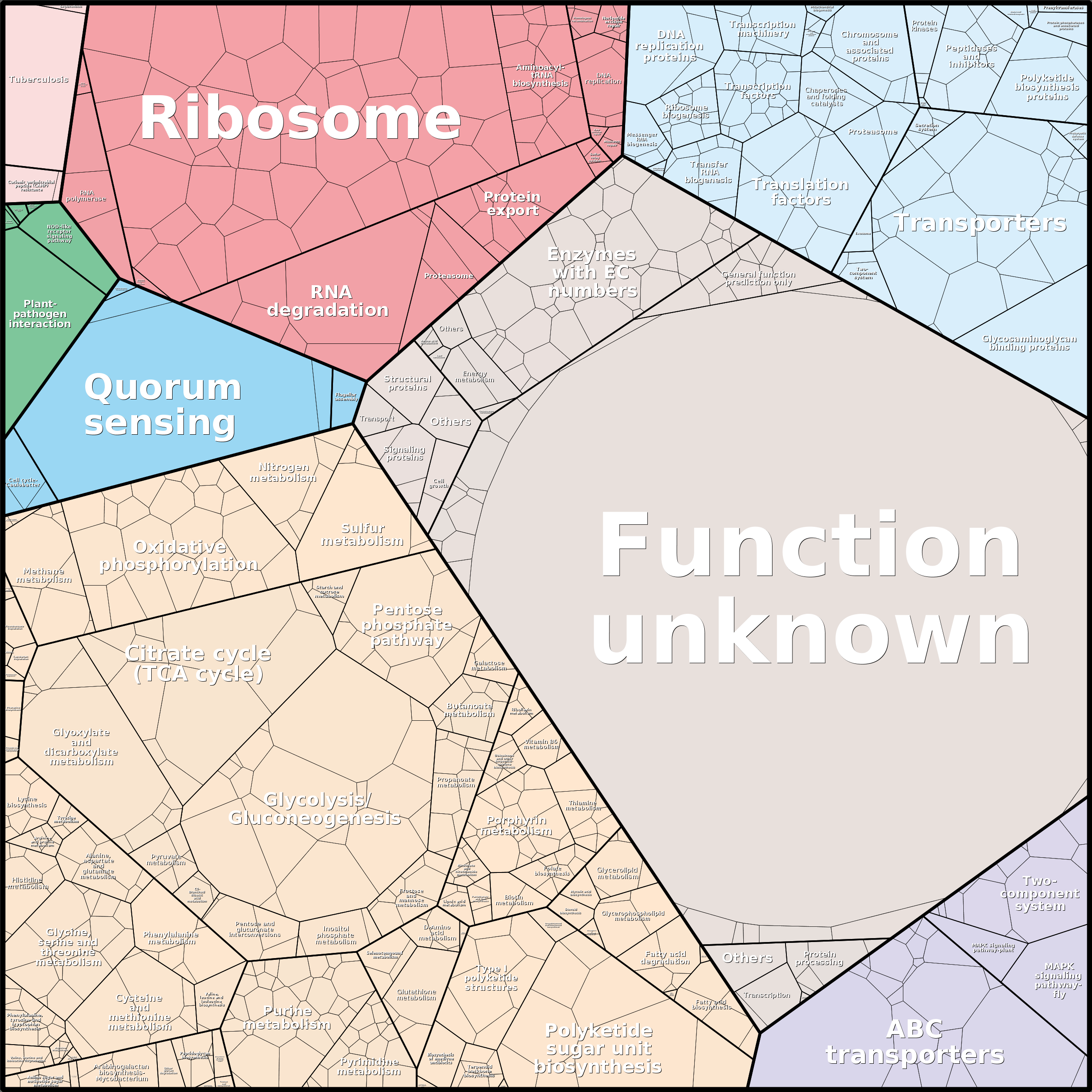 Treemap Press Ctrl-F5