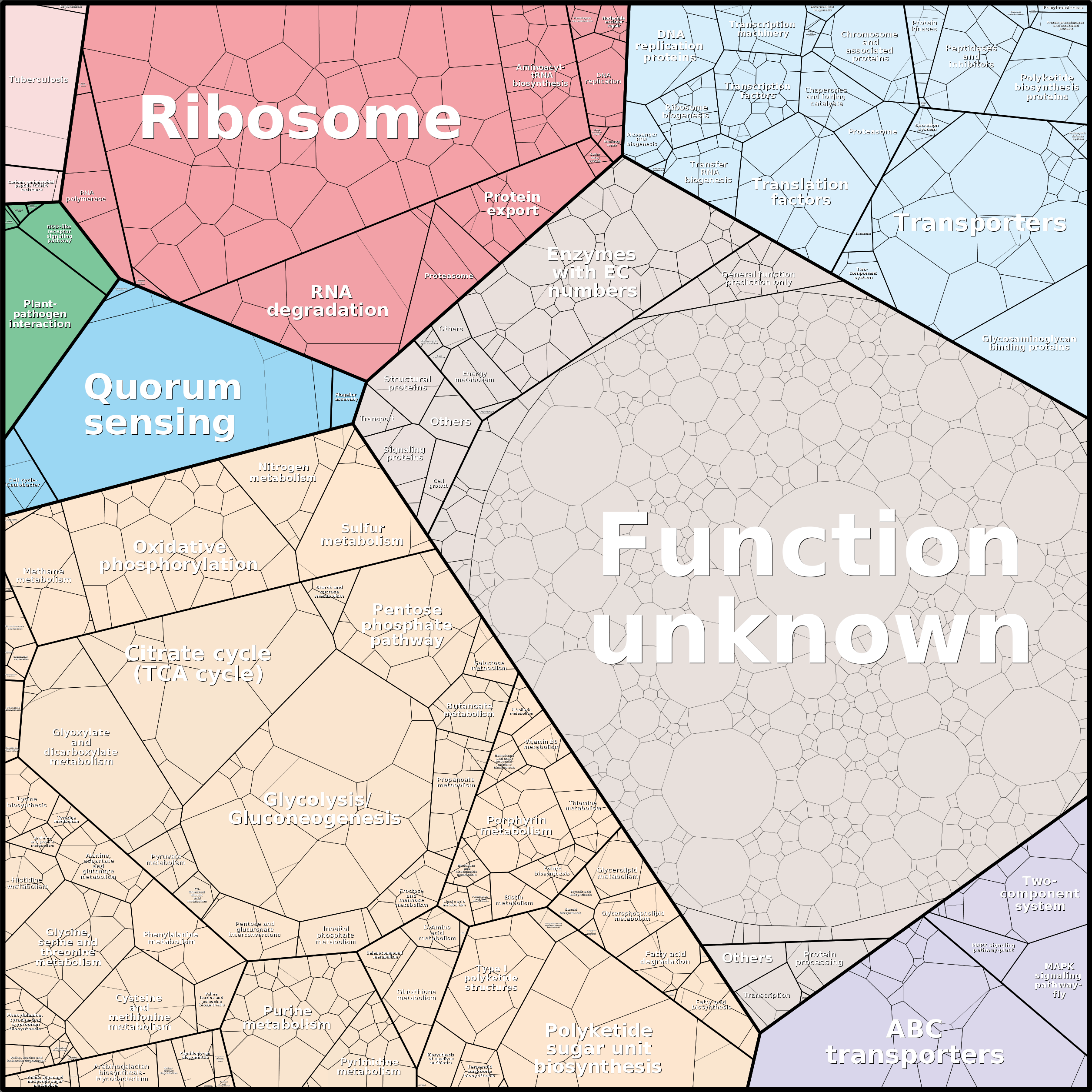 Treemap Press Ctrl-F5