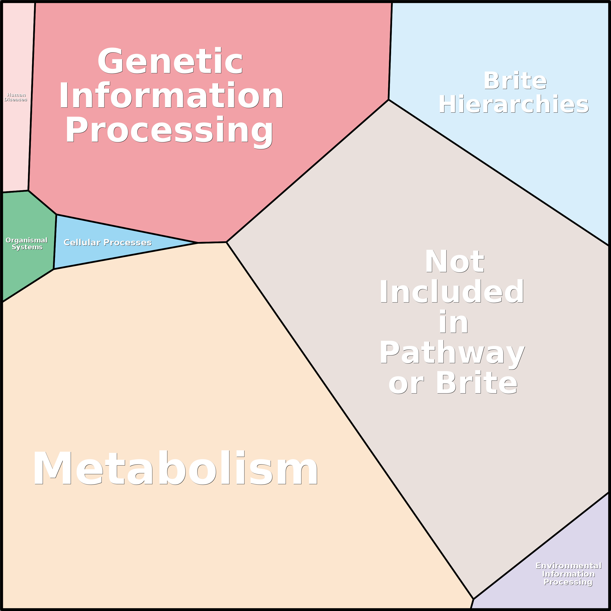 Treemap Press Ctrl-F5