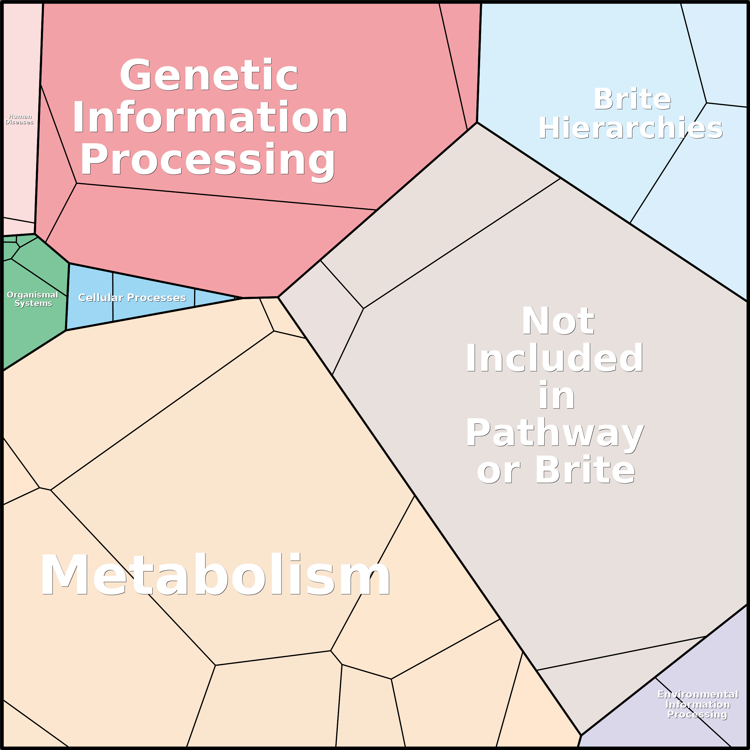 Treemap Press Ctrl-F5