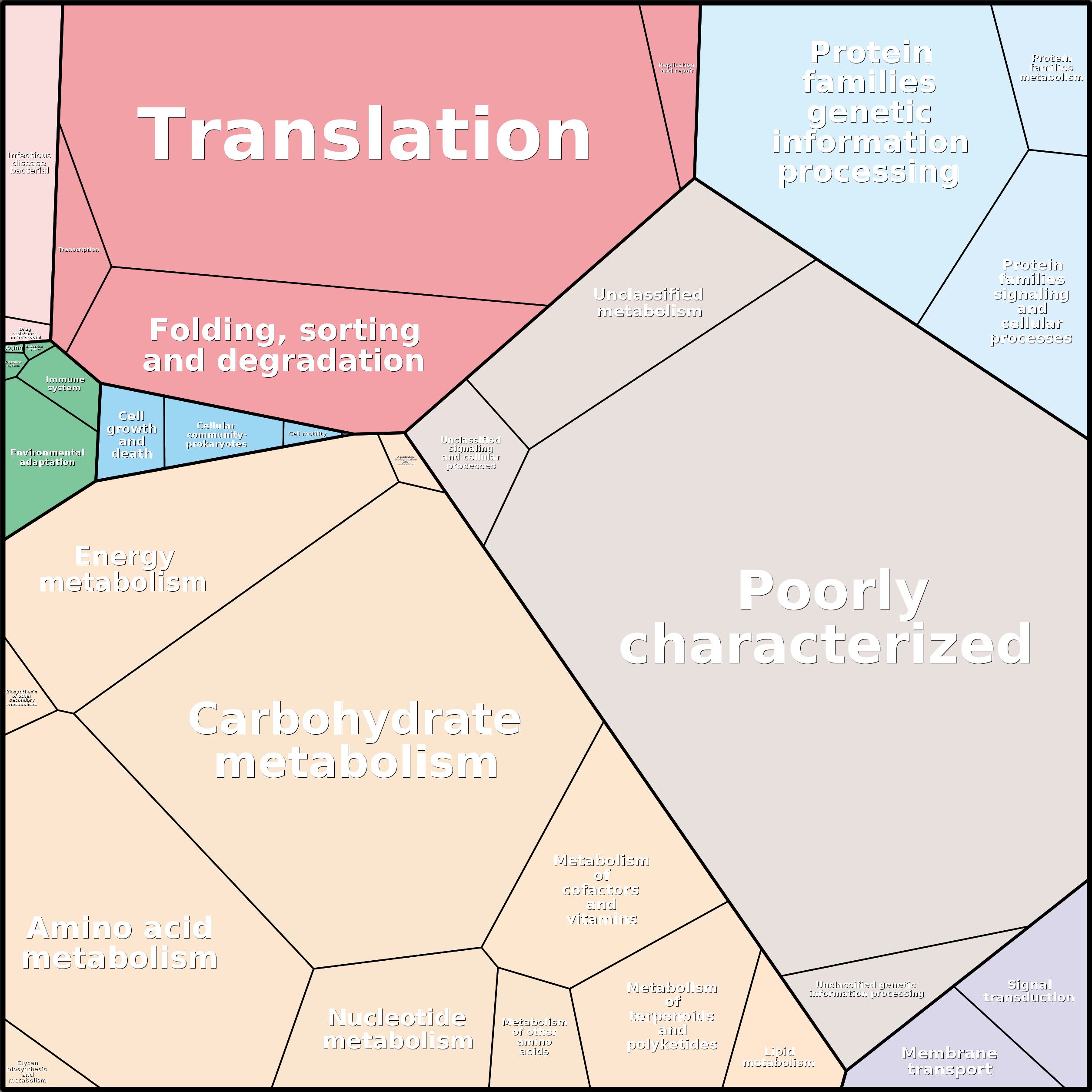 Treemap Press Ctrl-F5