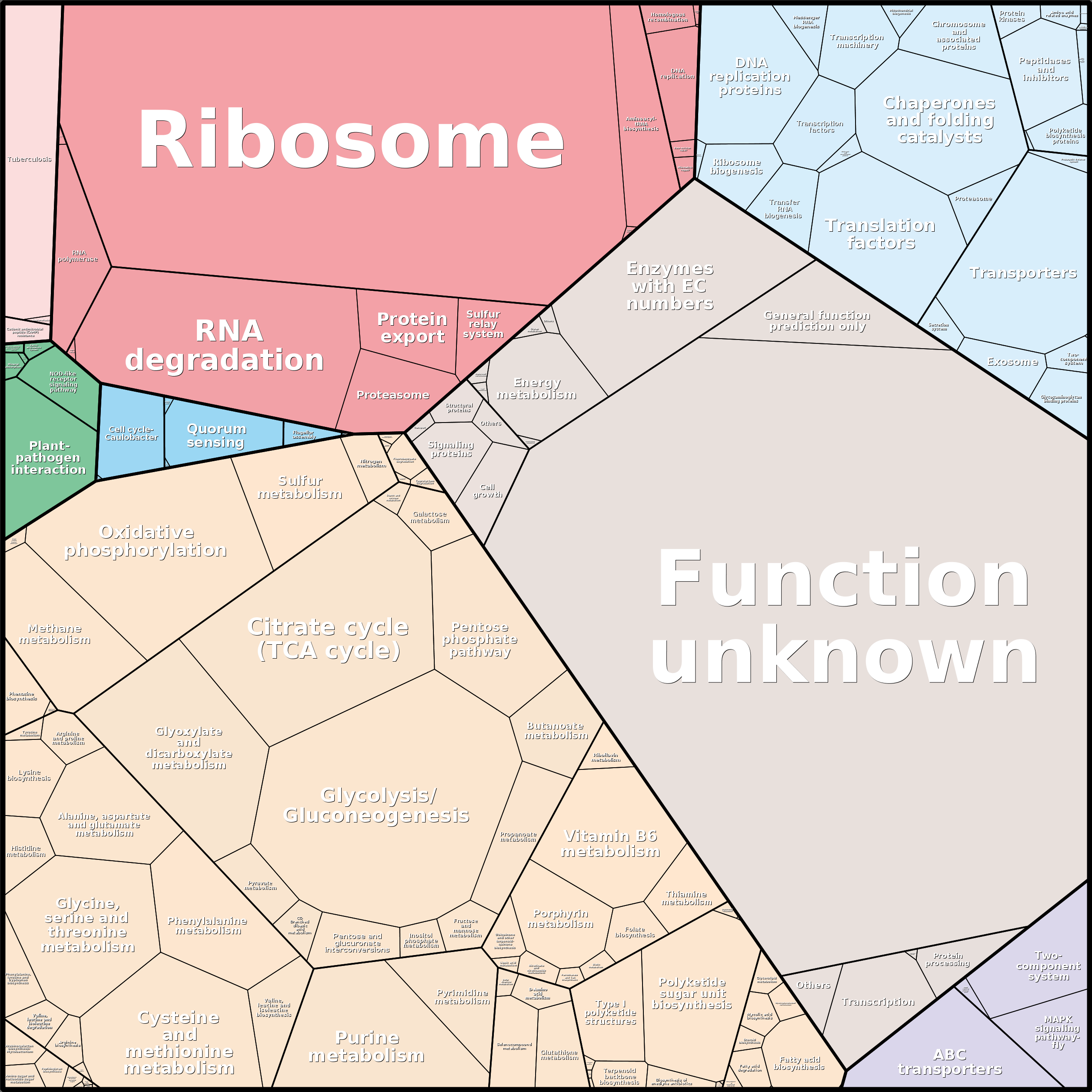 Treemap Press Ctrl-F5