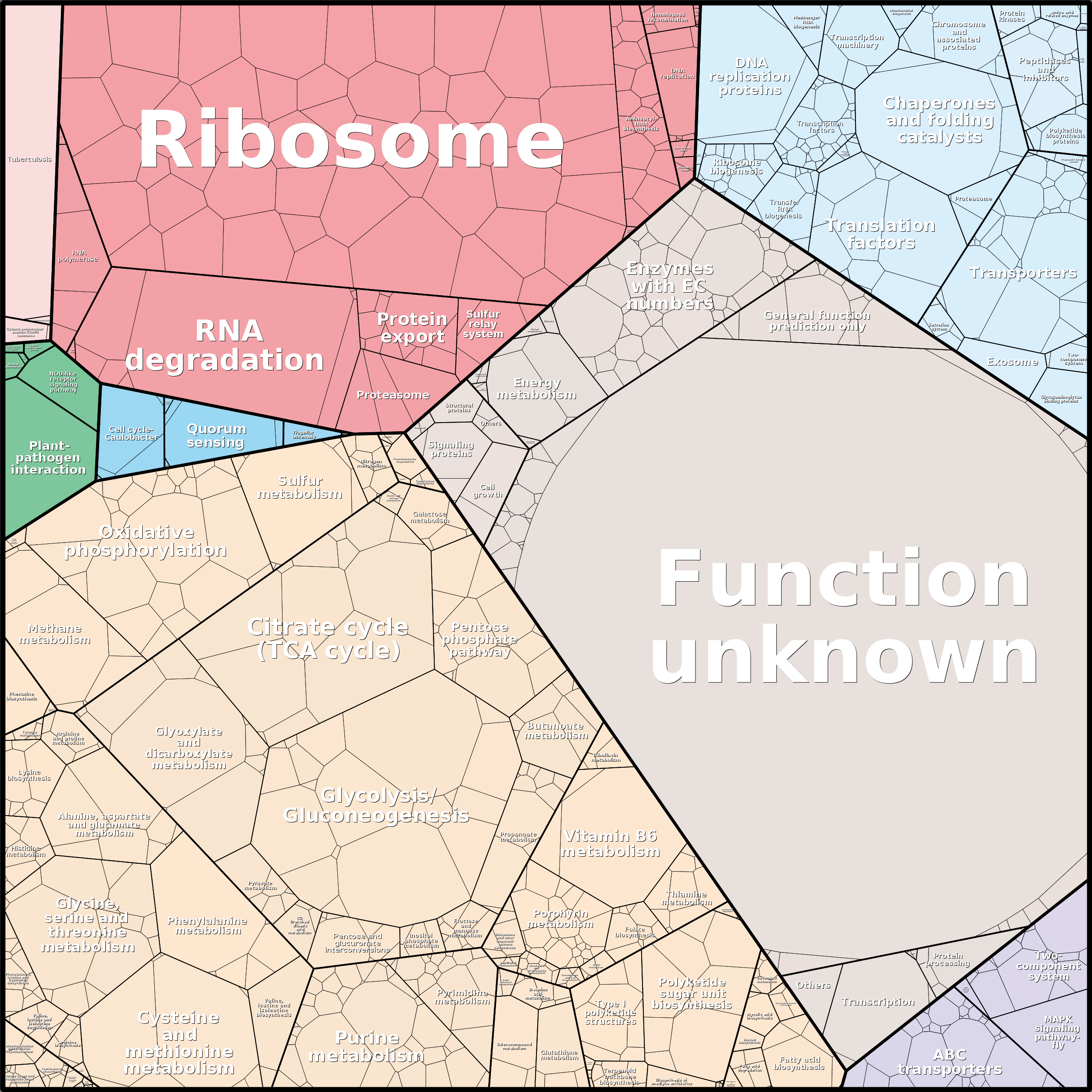Treemap Press Ctrl-F5