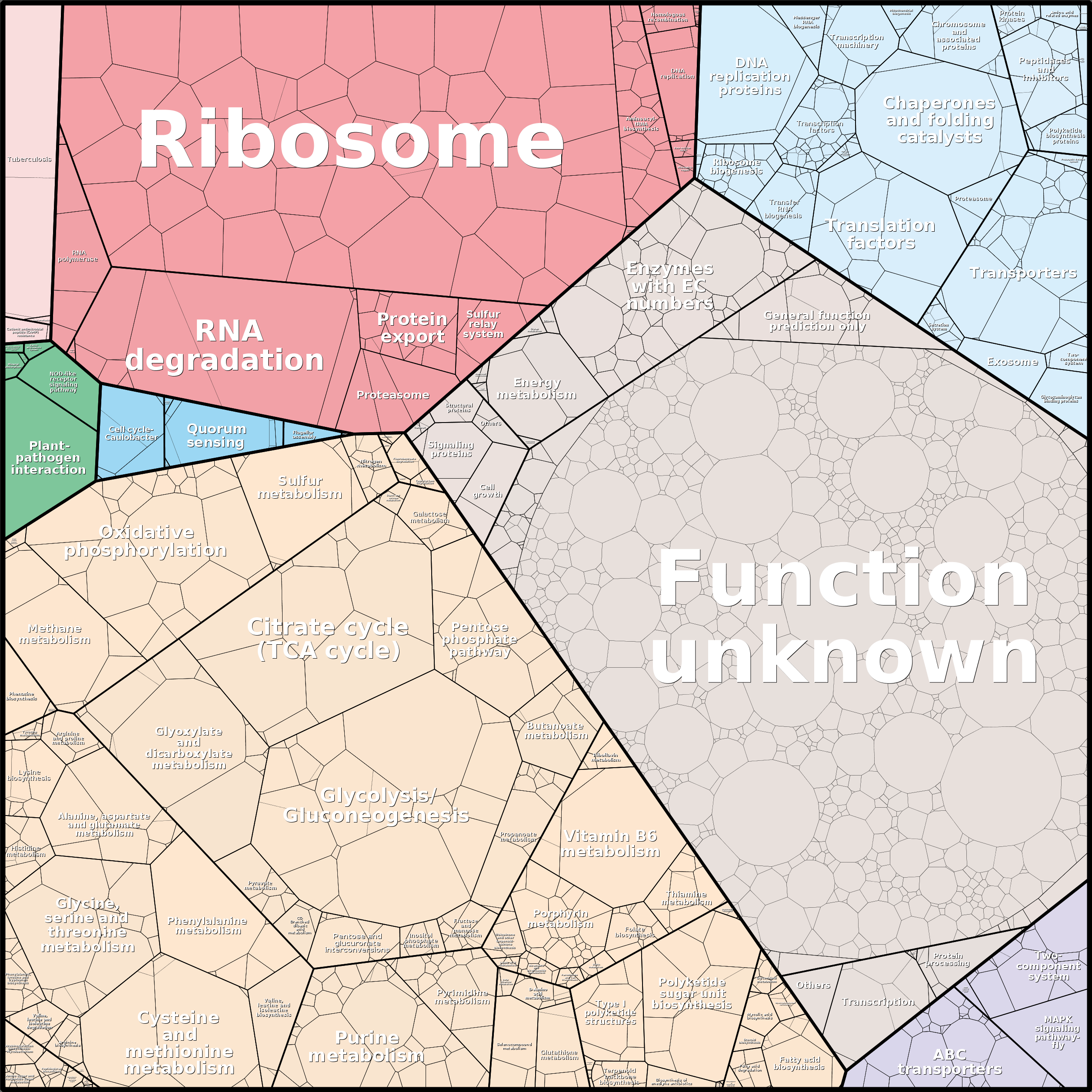 Treemap Press Ctrl-F5