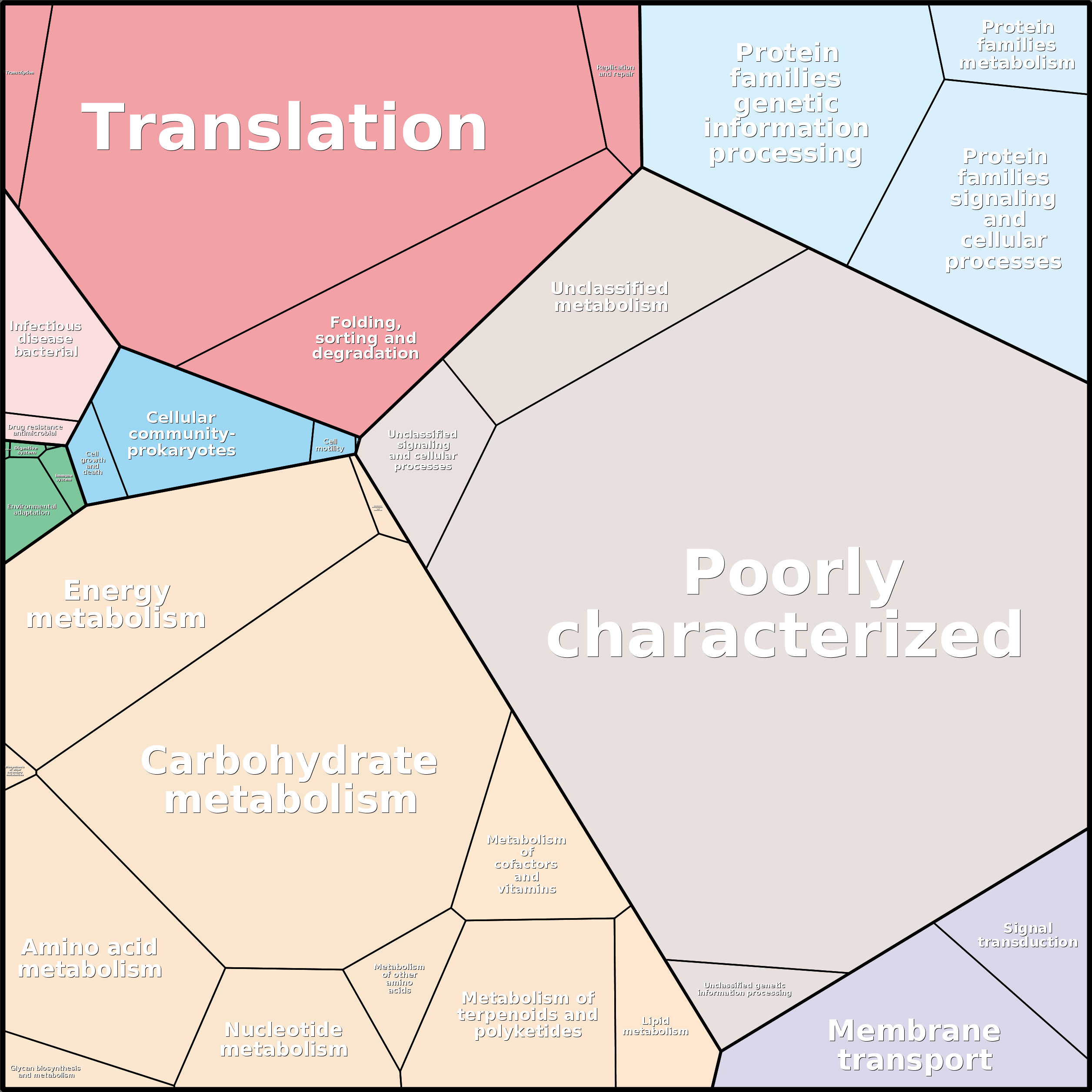 Treemap Press Ctrl-F5