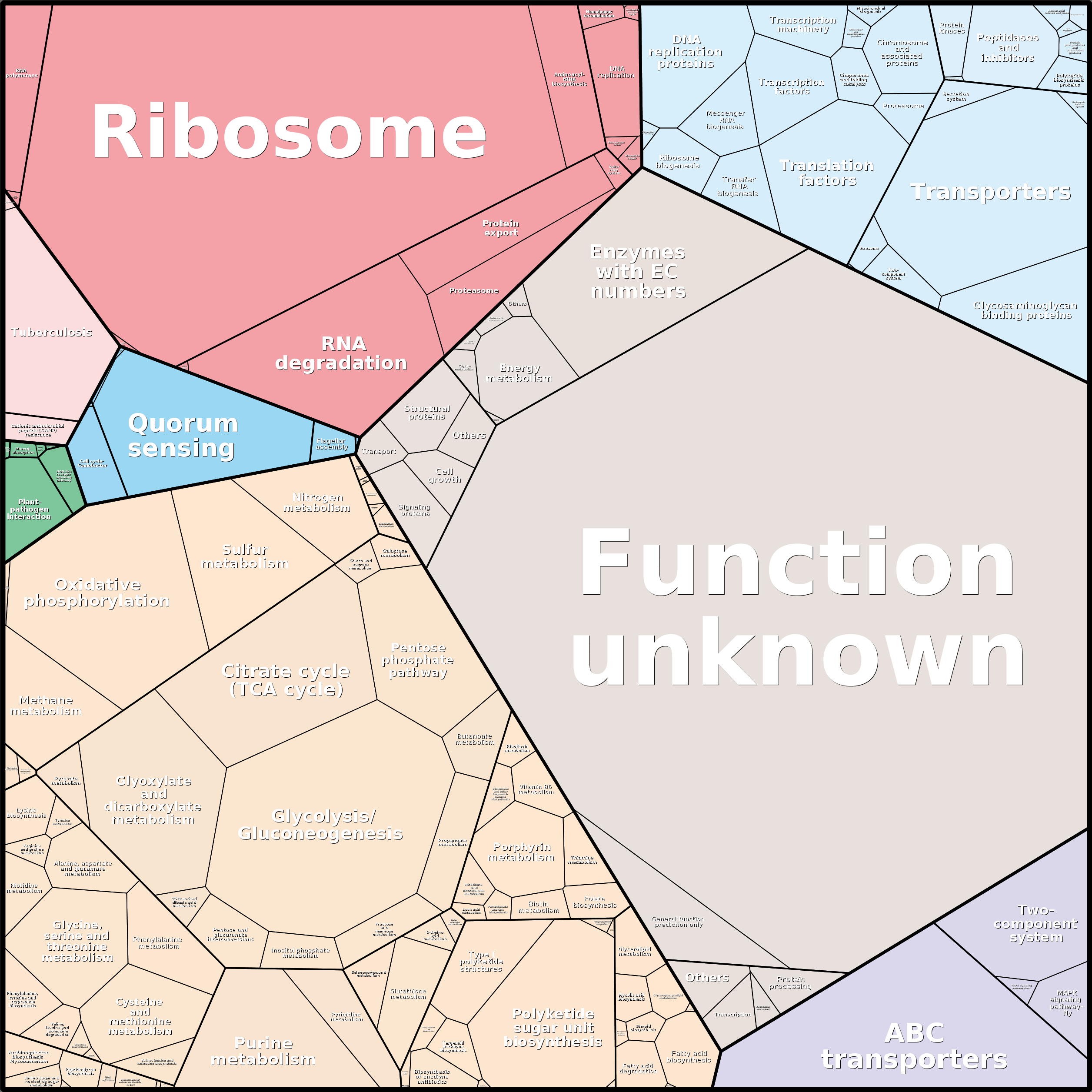 Treemap Press Ctrl-F5