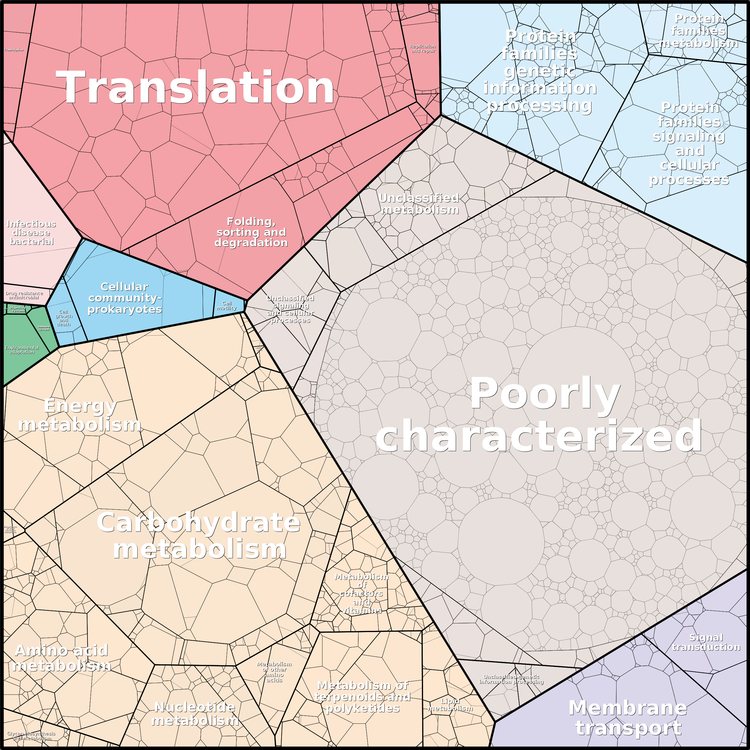 Treemap Press Ctrl-F5