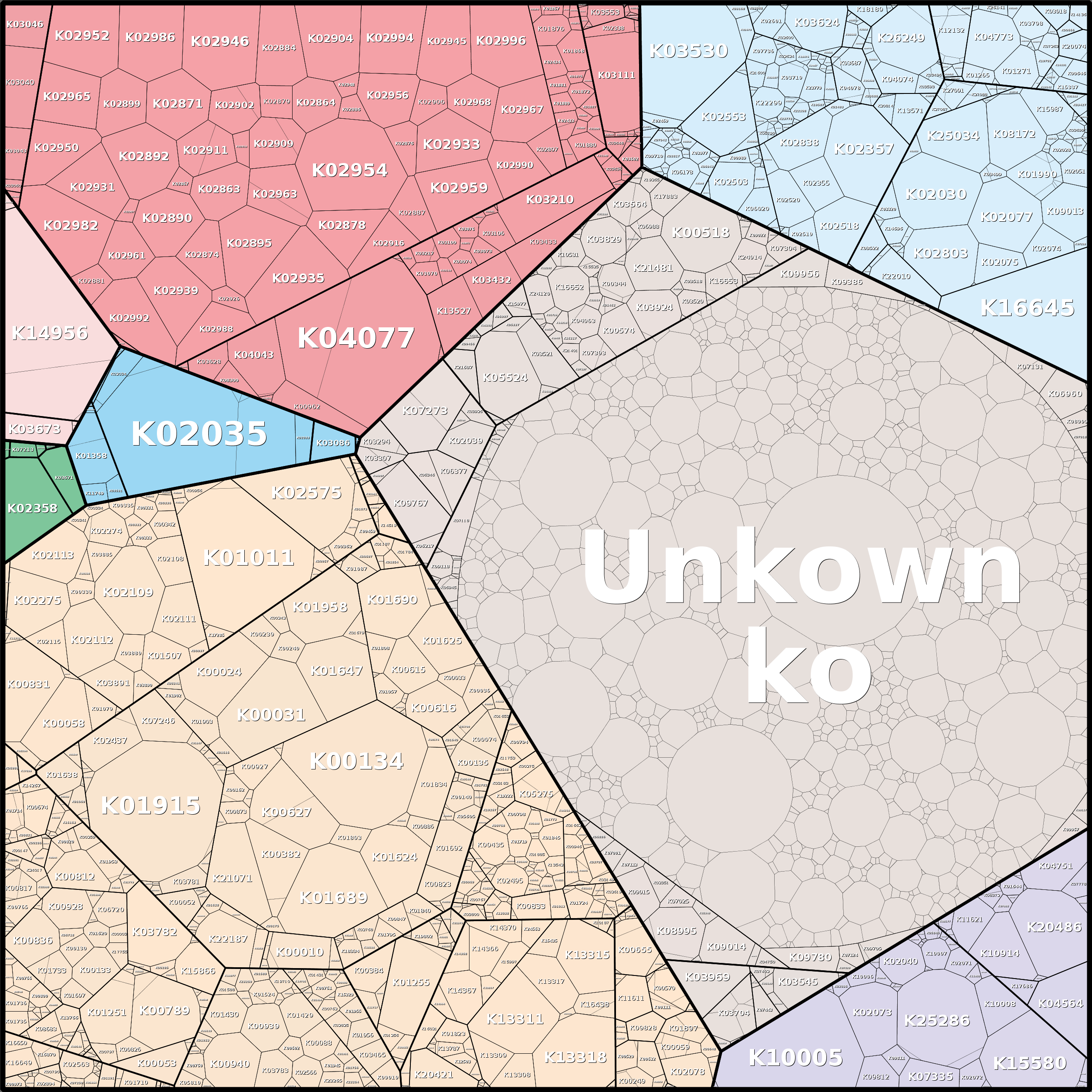 Treemap Press Ctrl-F5