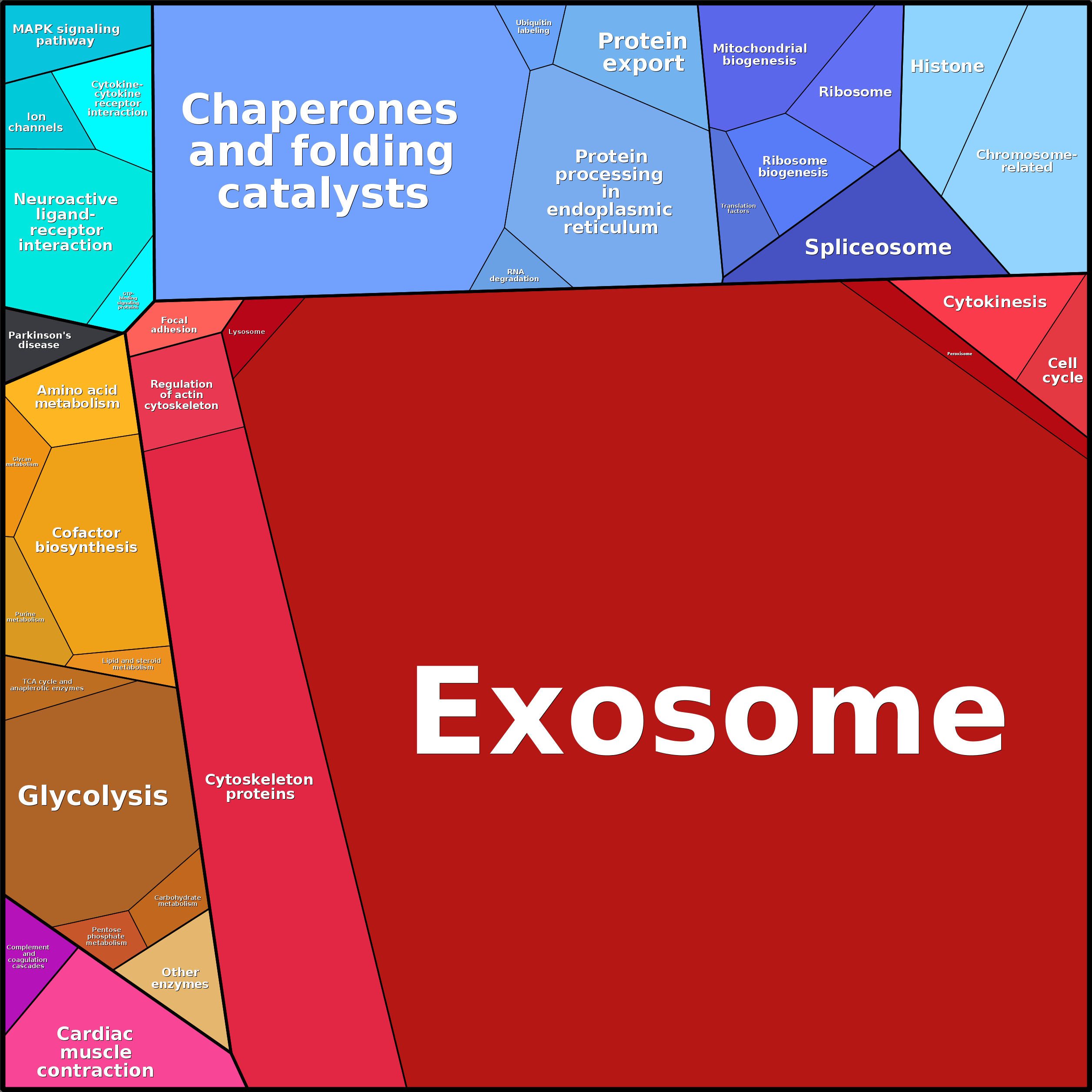 Treemap Press Ctrl-F5
