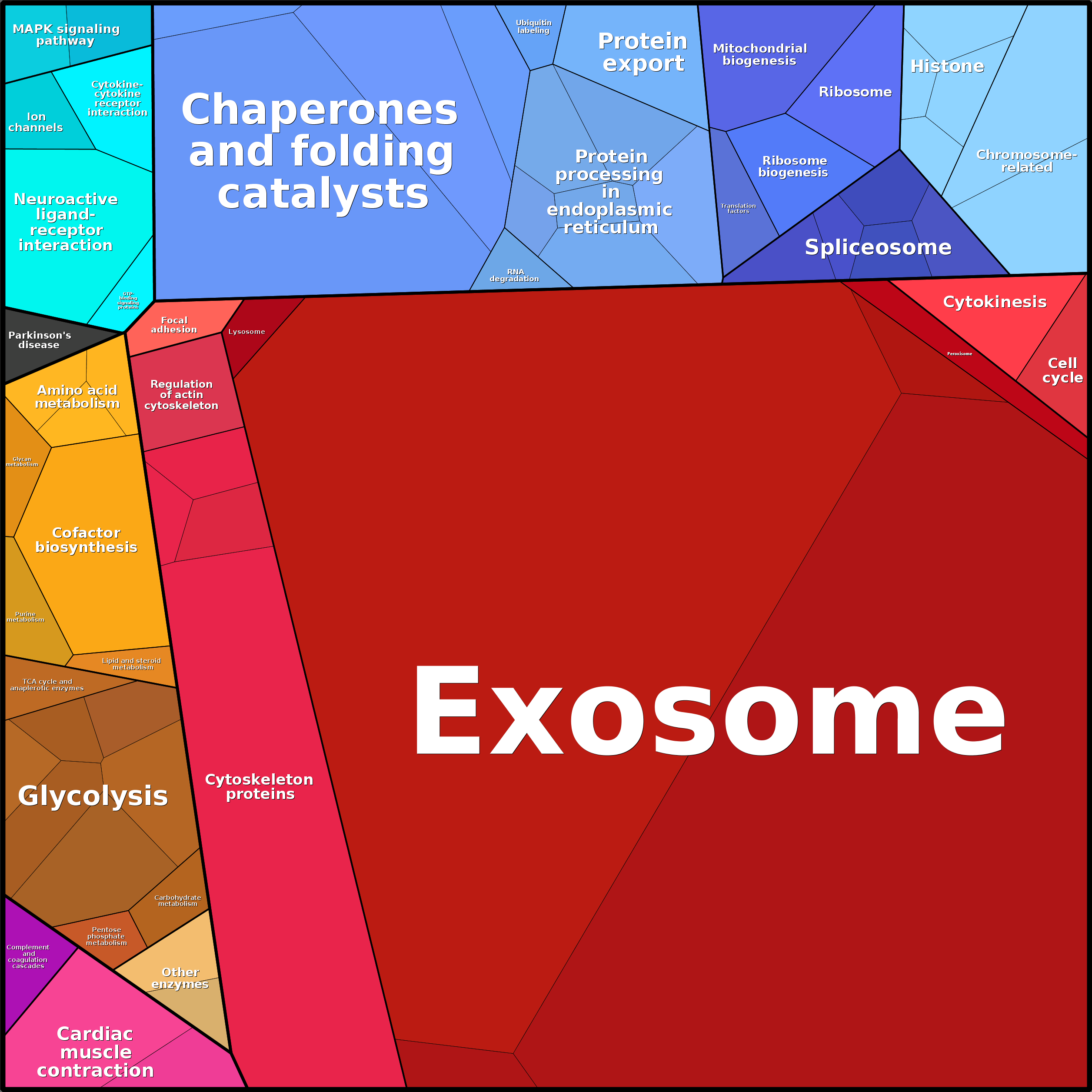 Treemap Press Ctrl-F5
