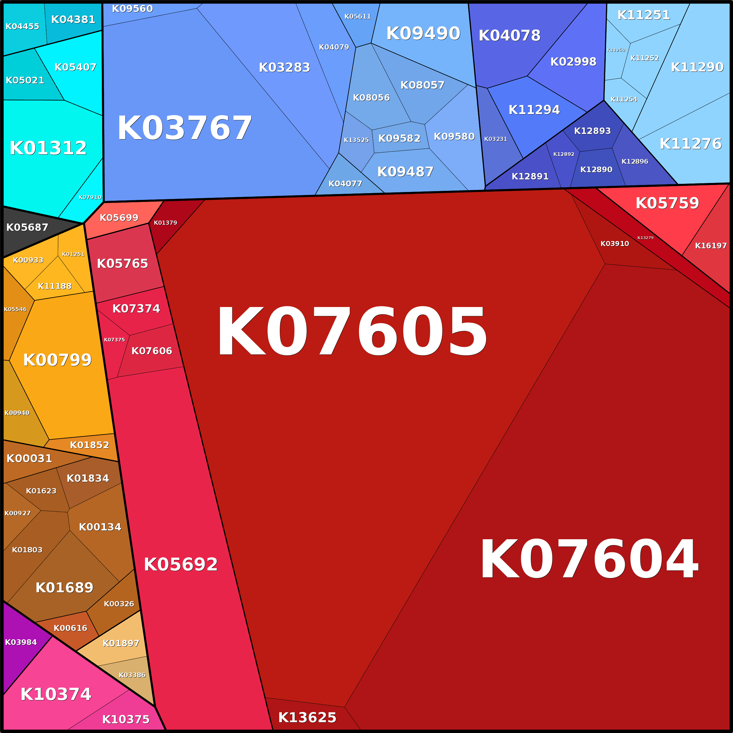 Treemap Press Ctrl-F5