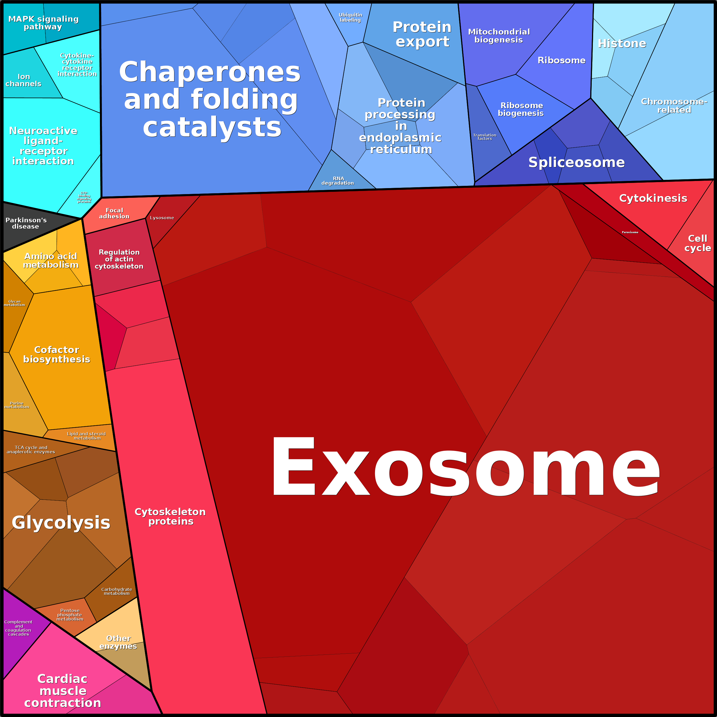 Treemap Press Ctrl-F5