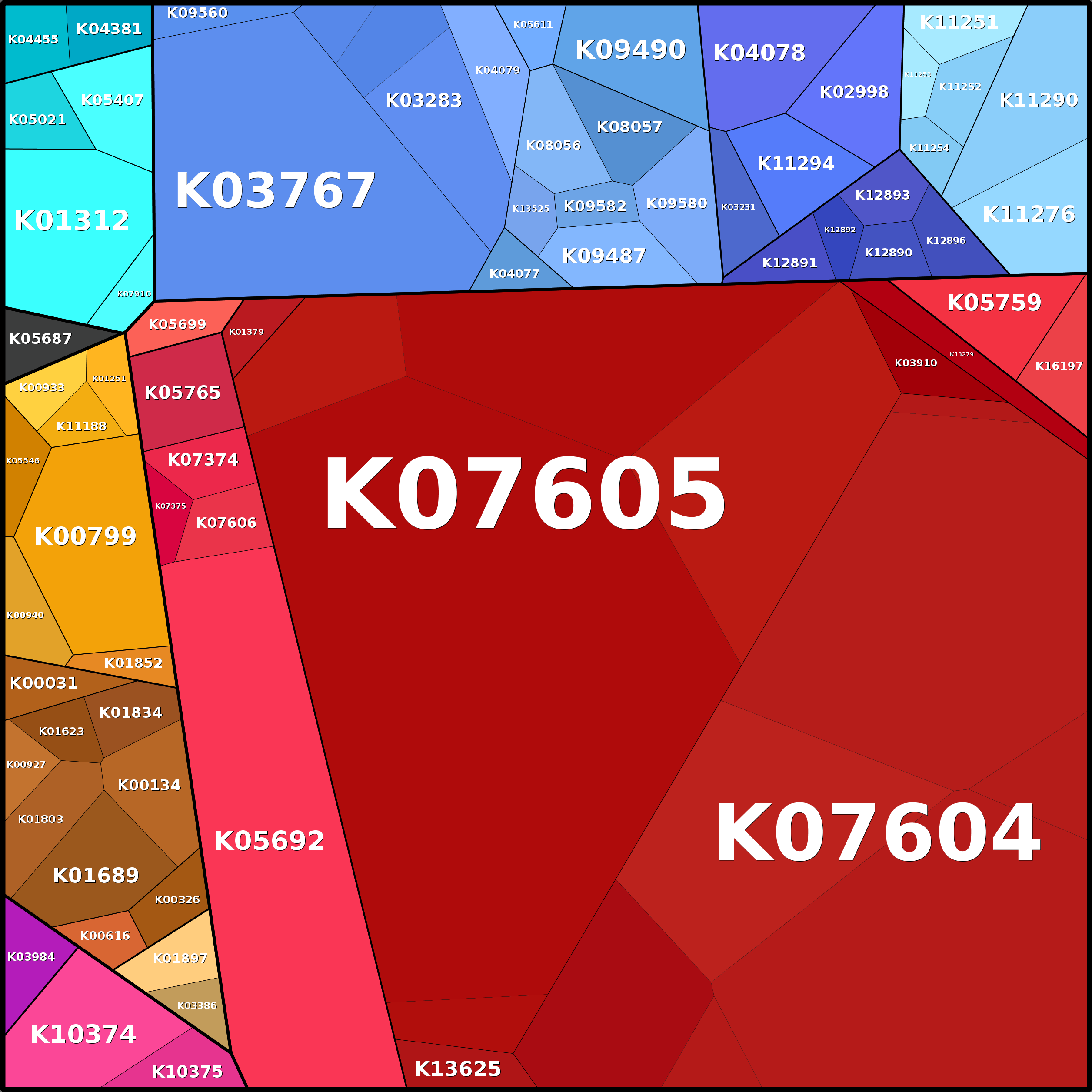 Treemap Press Ctrl-F5