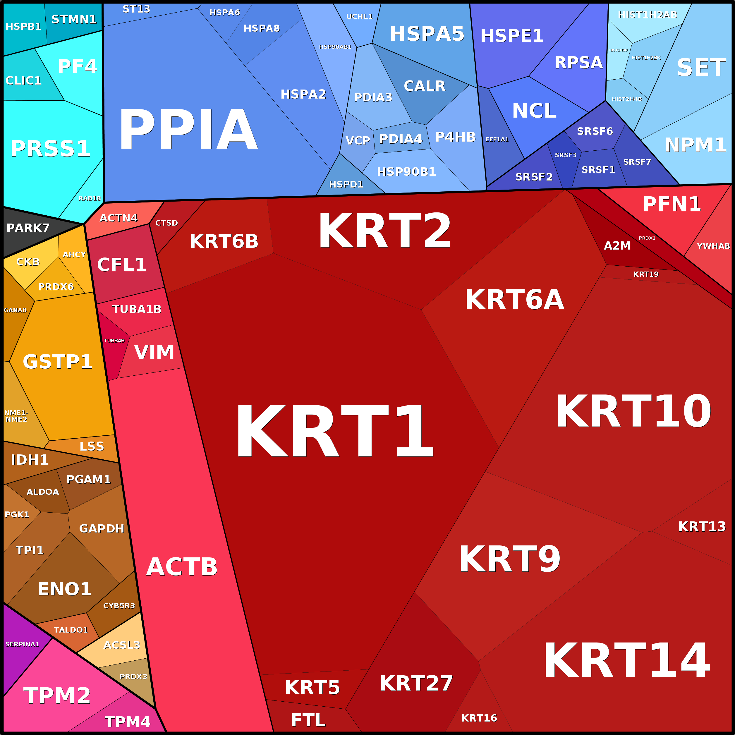 Treemap Press Ctrl-F5