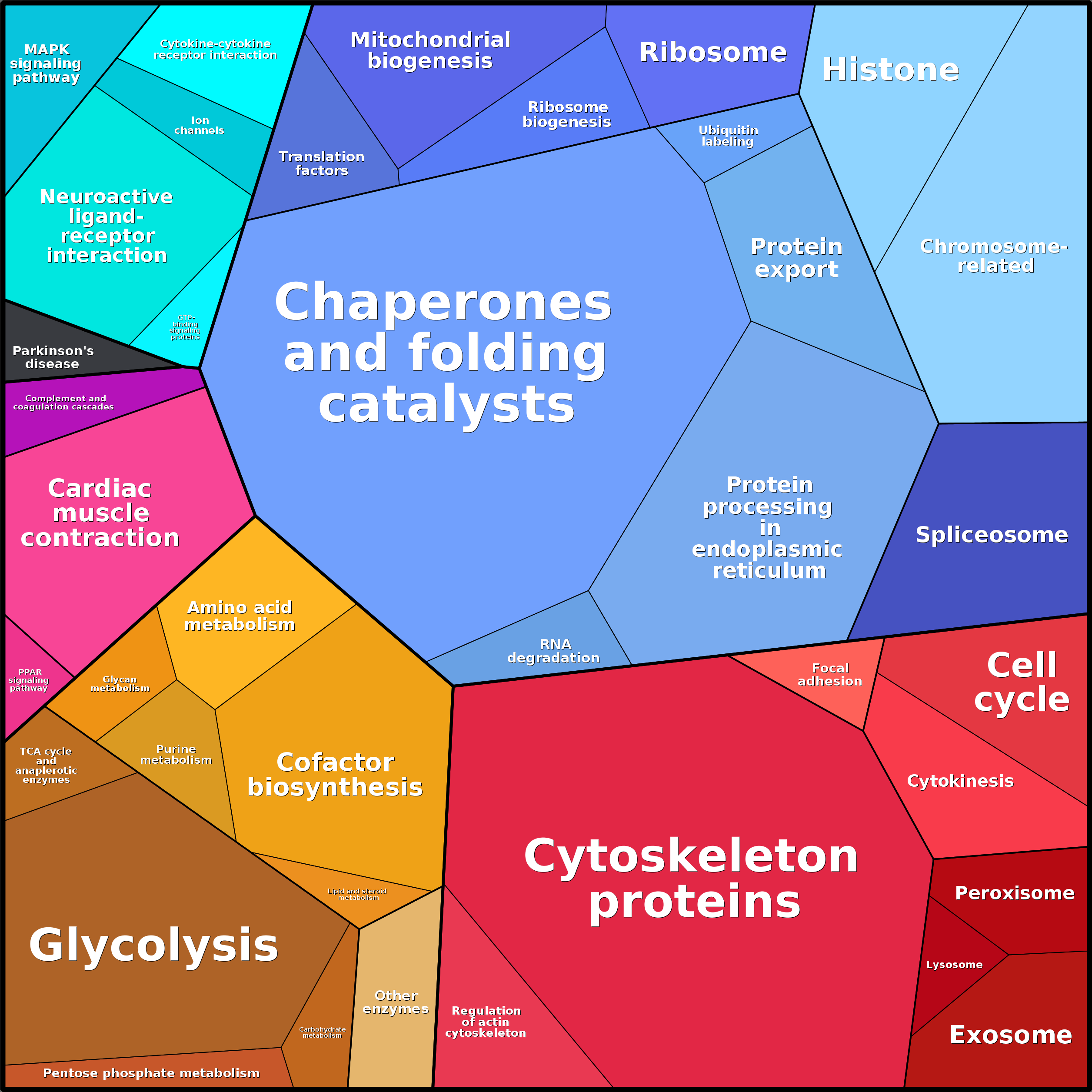 Treemap Press Ctrl-F5
