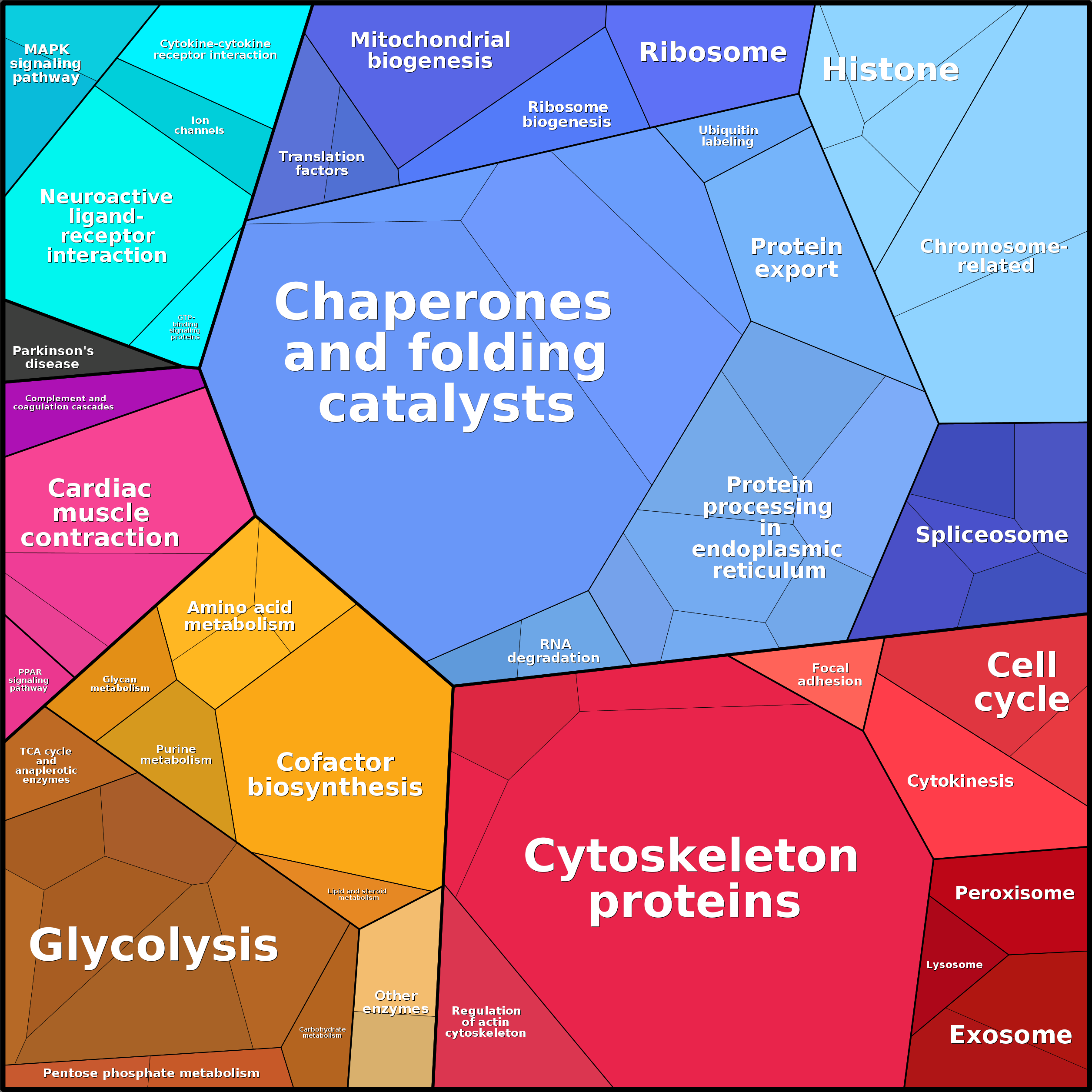 Treemap Press Ctrl-F5
