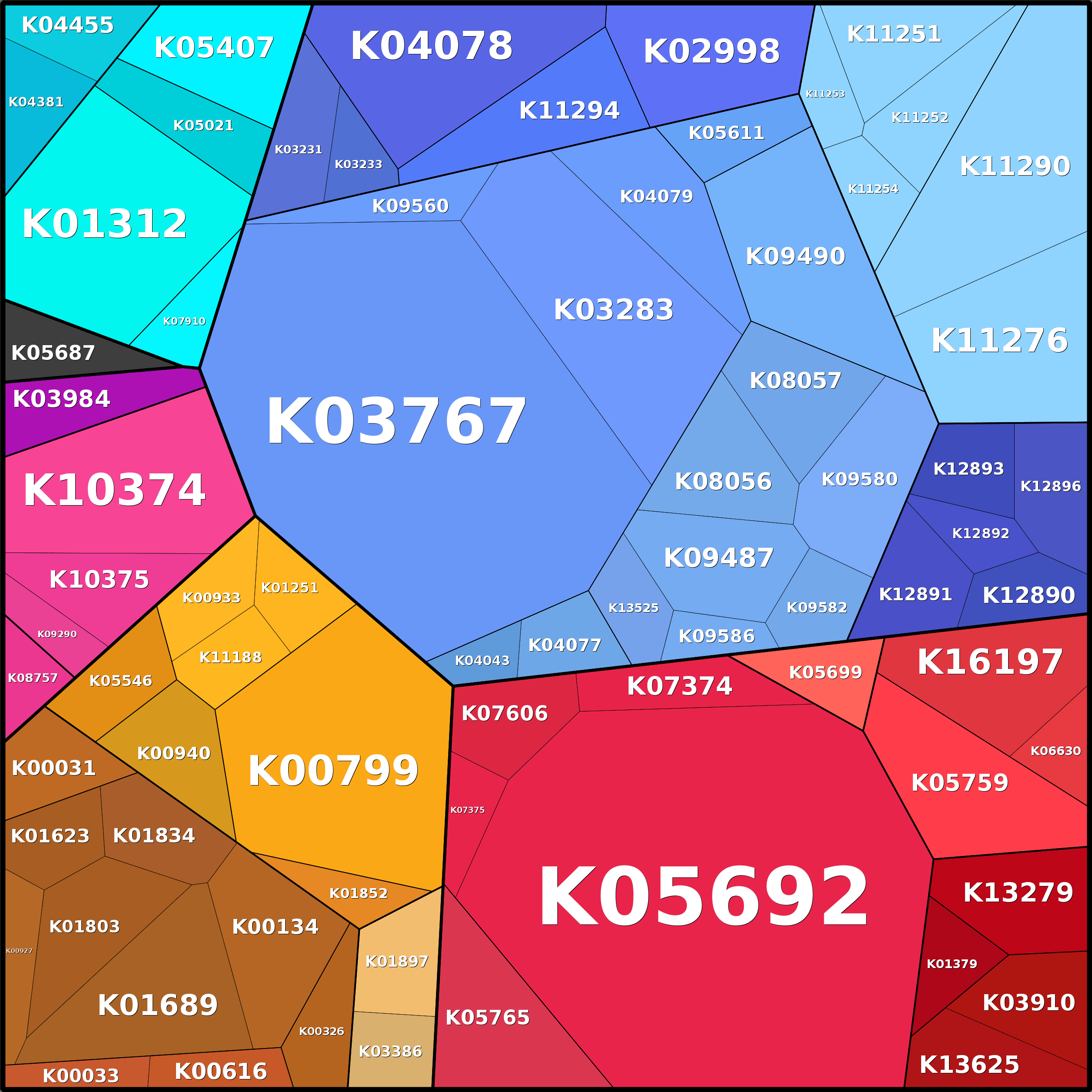 Treemap Press Ctrl-F5