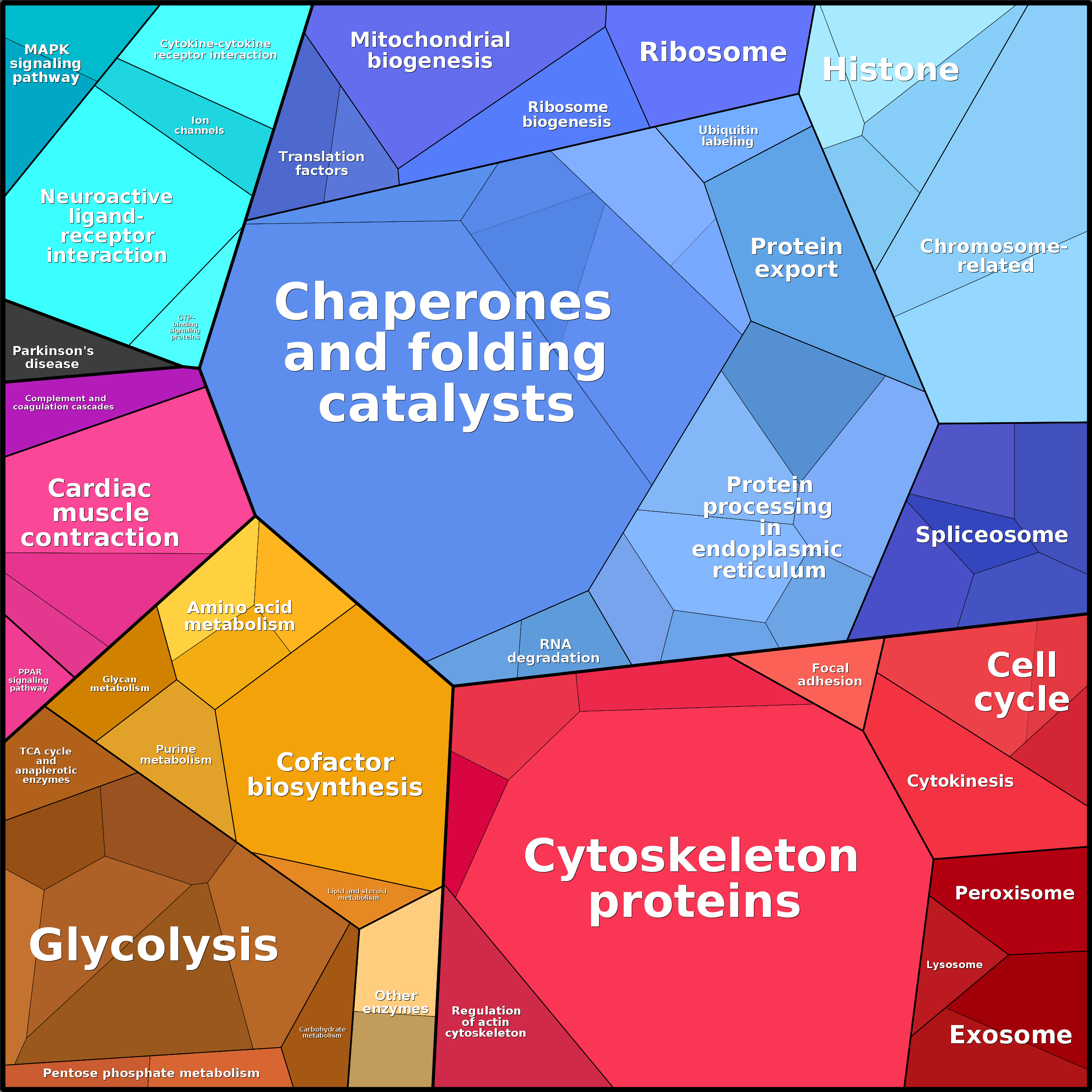 Treemap Press Ctrl-F5
