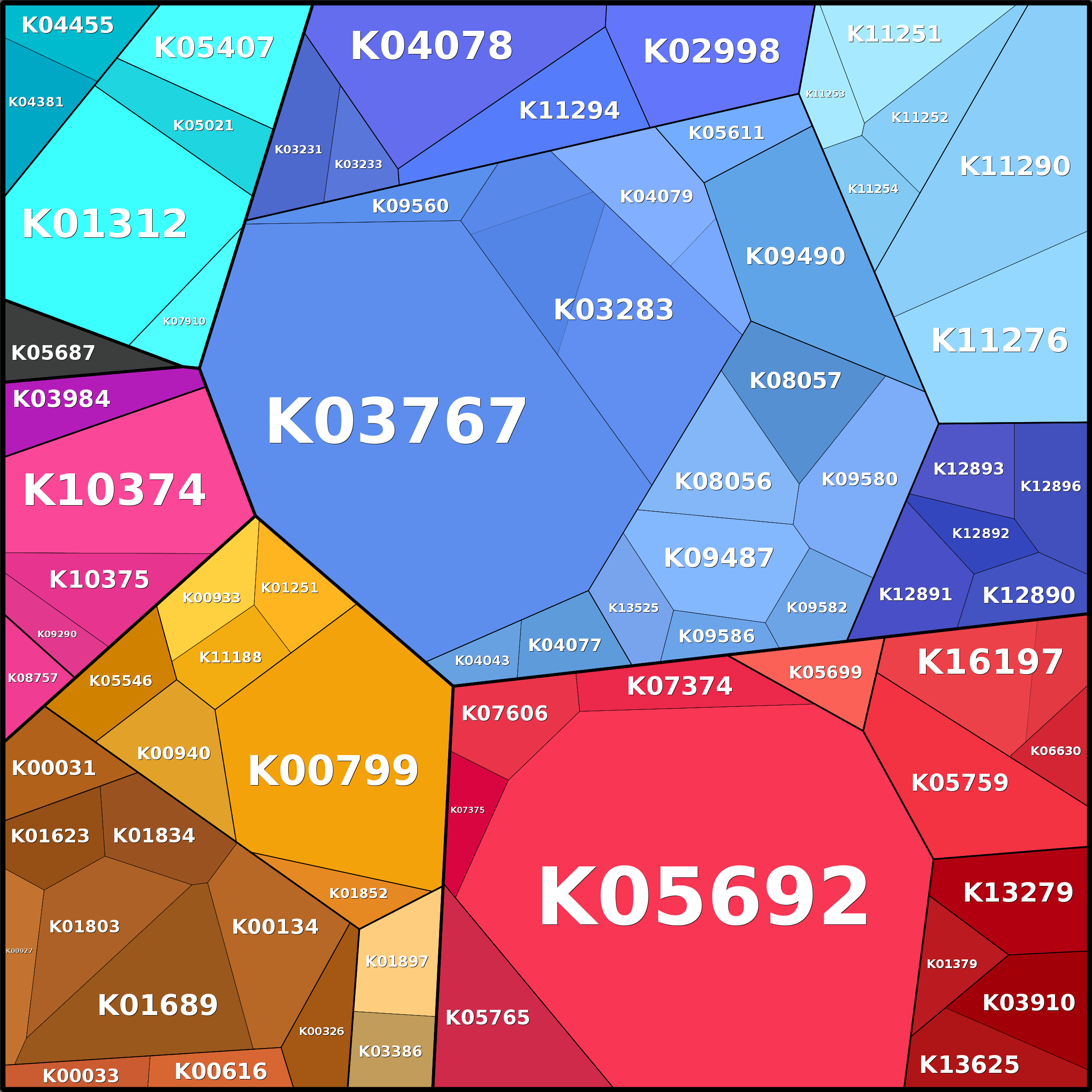 Treemap Press Ctrl-F5