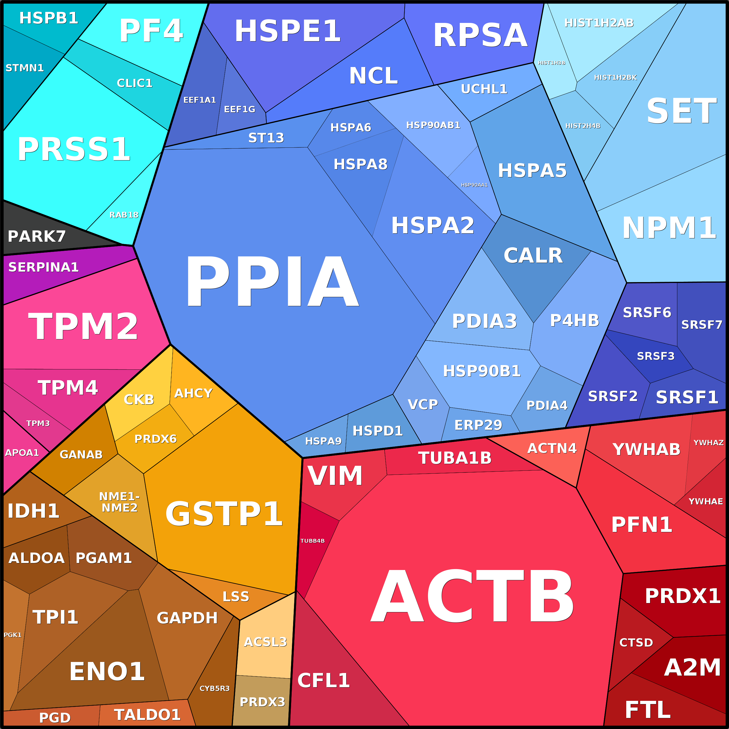 Treemap Press Ctrl-F5