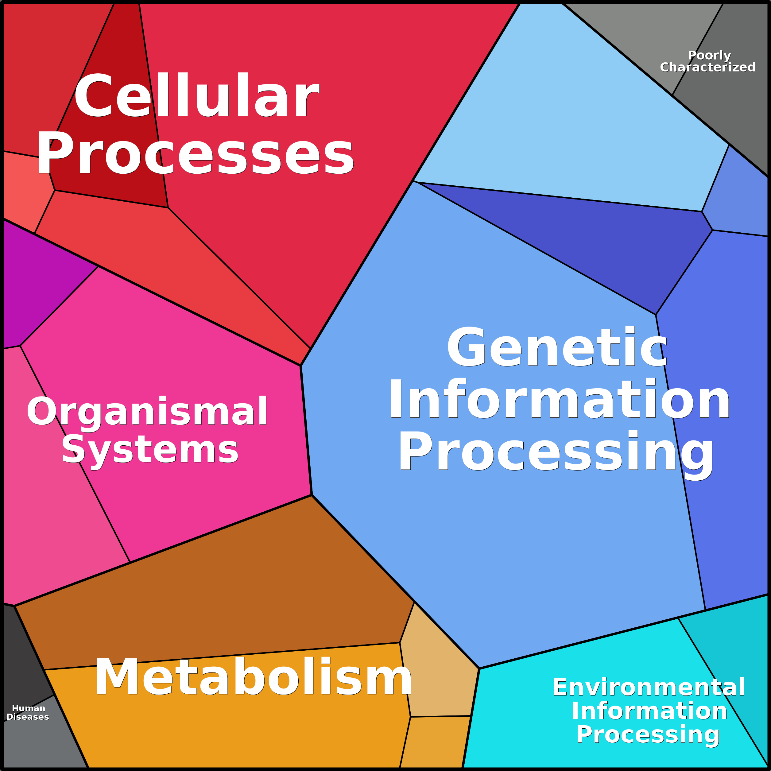 Treemap Press Ctrl-F5