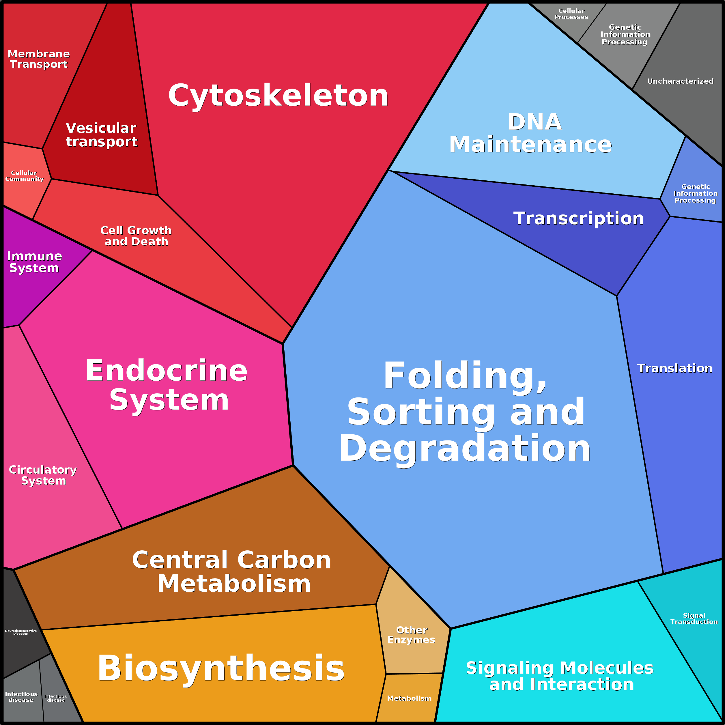 Treemap Press Ctrl-F5