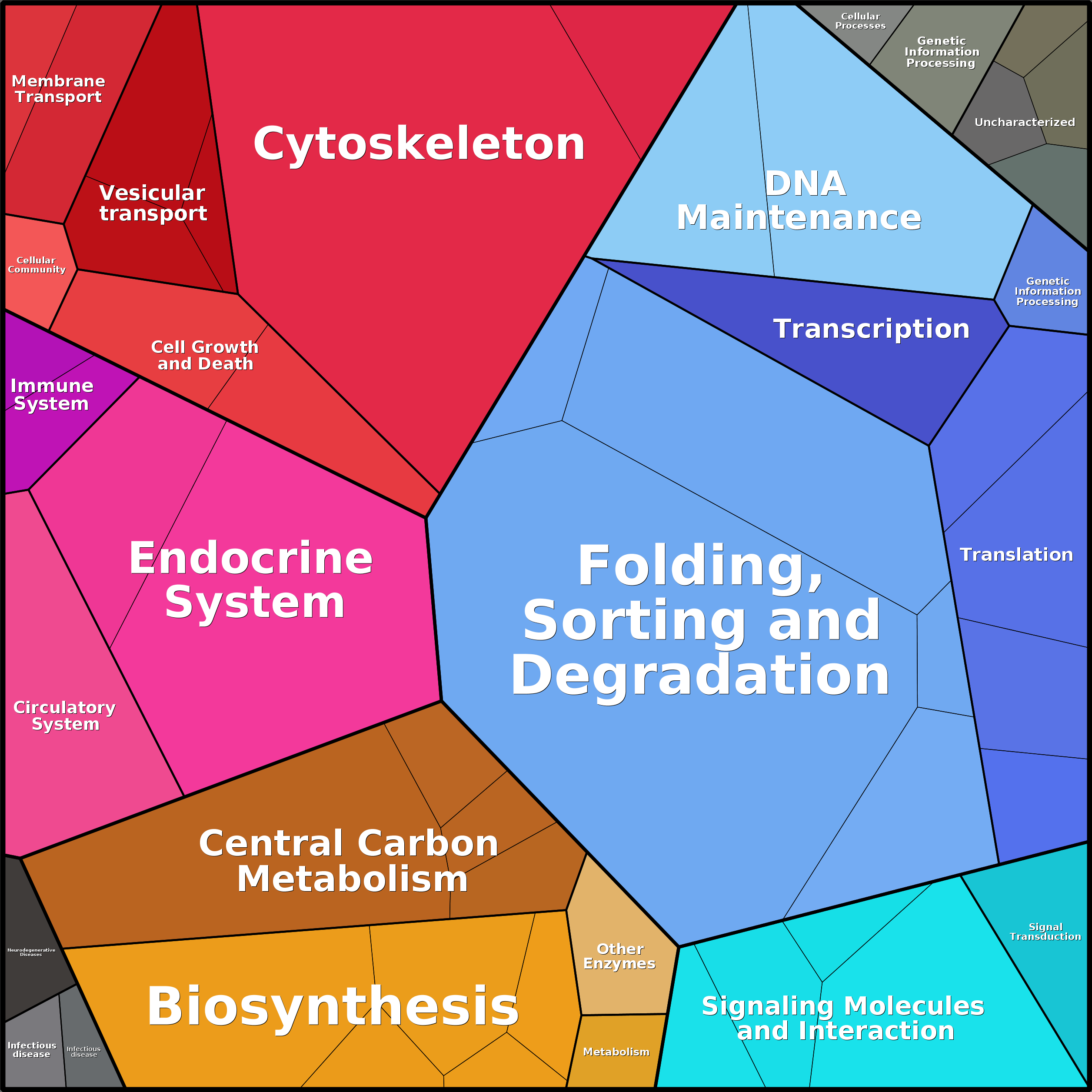 Treemap Press Ctrl-F5