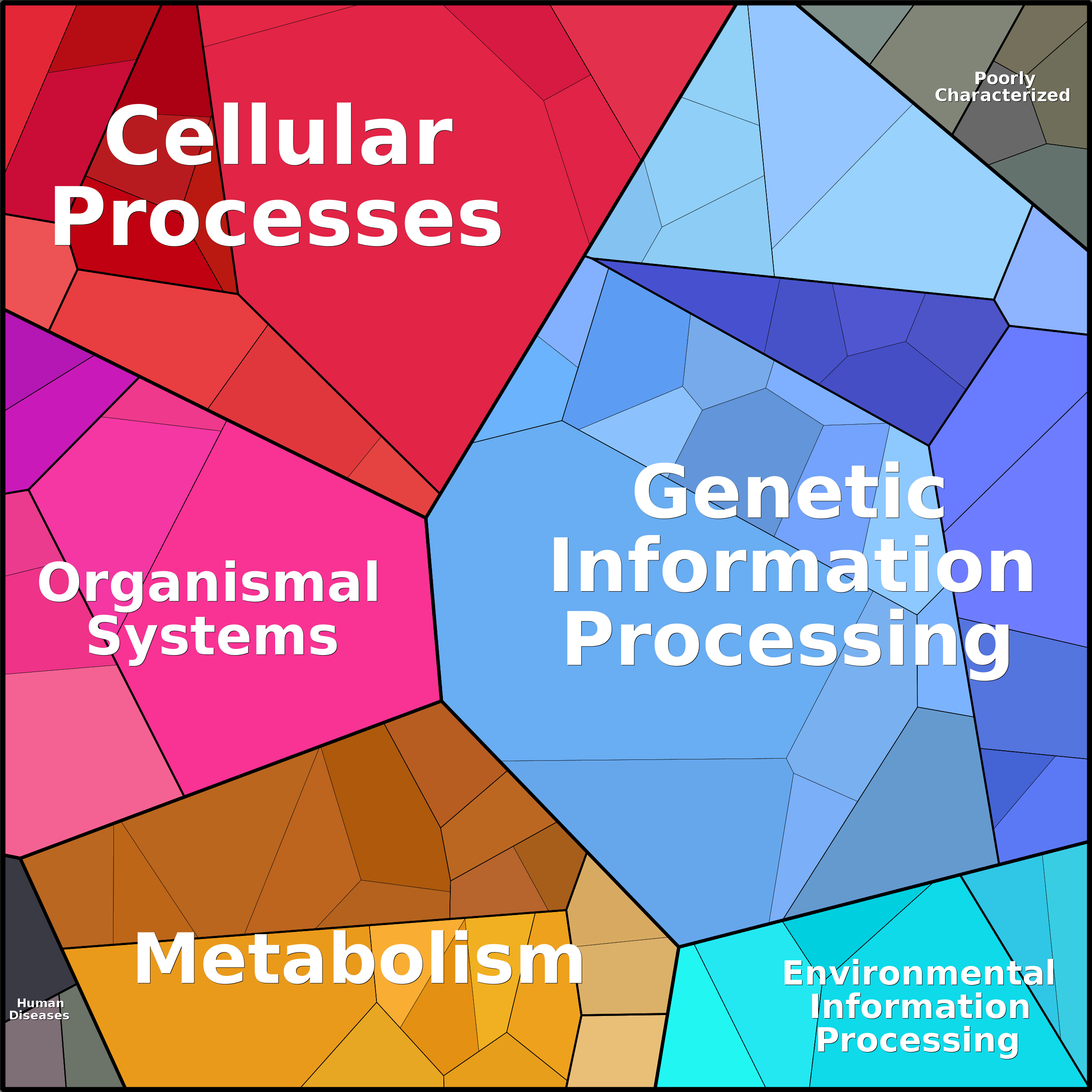 Treemap Press Ctrl-F5