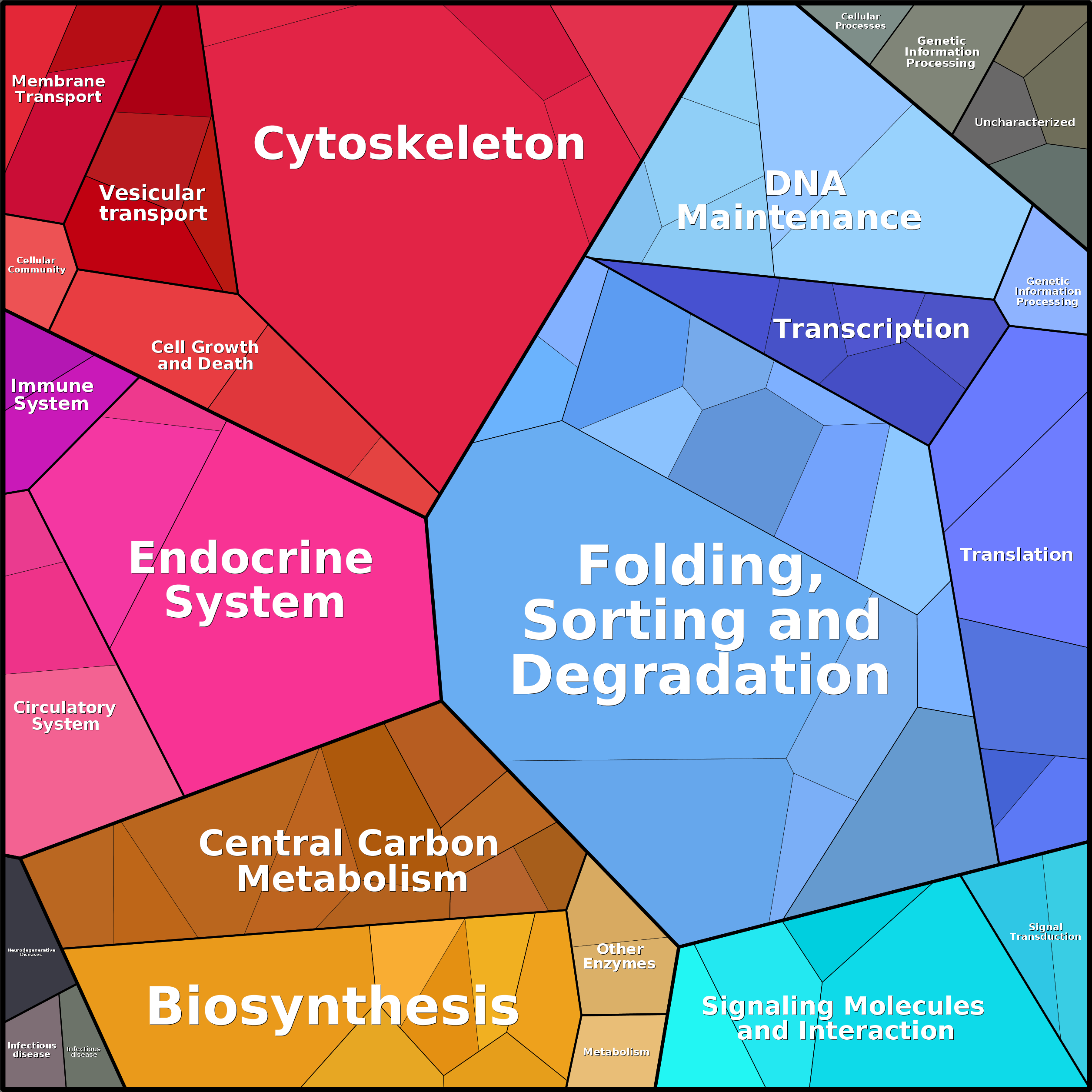 Treemap Press Ctrl-F5