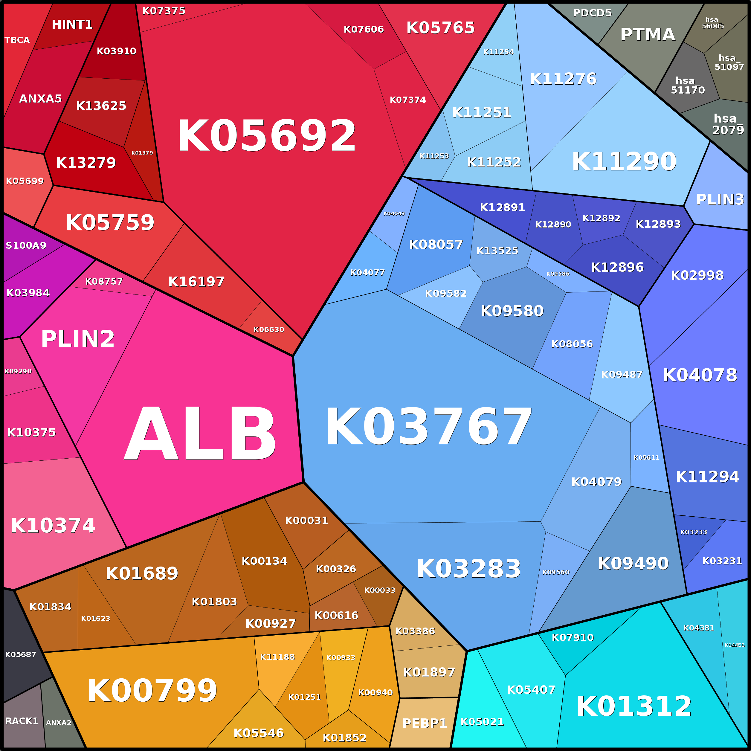 Treemap Press Ctrl-F5