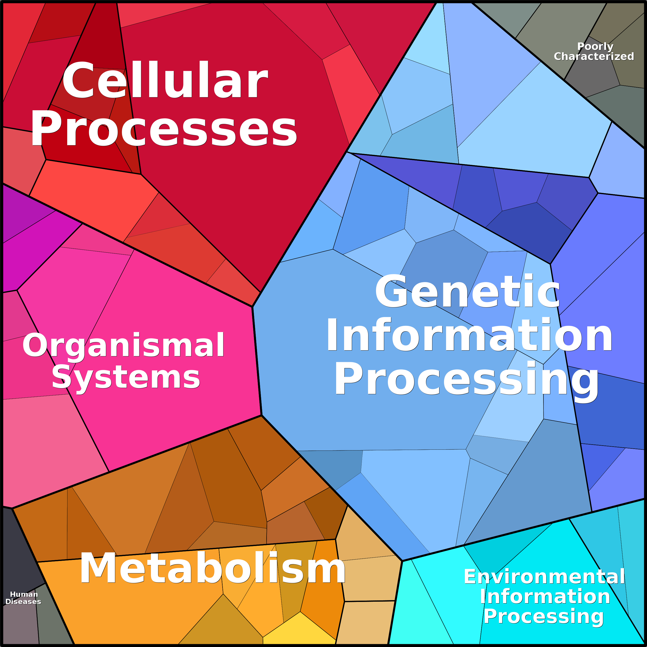 Treemap Press Ctrl-F5