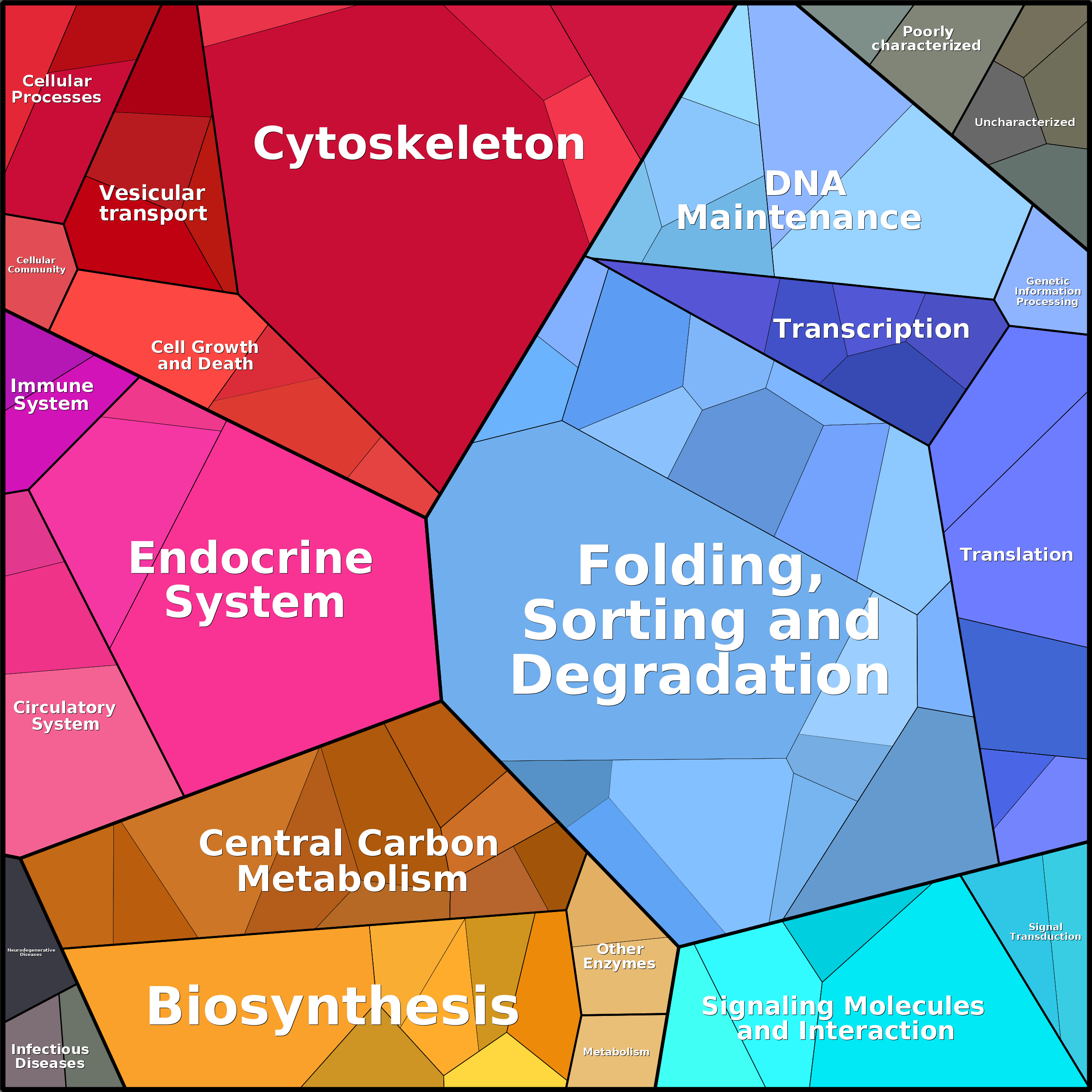Treemap Press Ctrl-F5