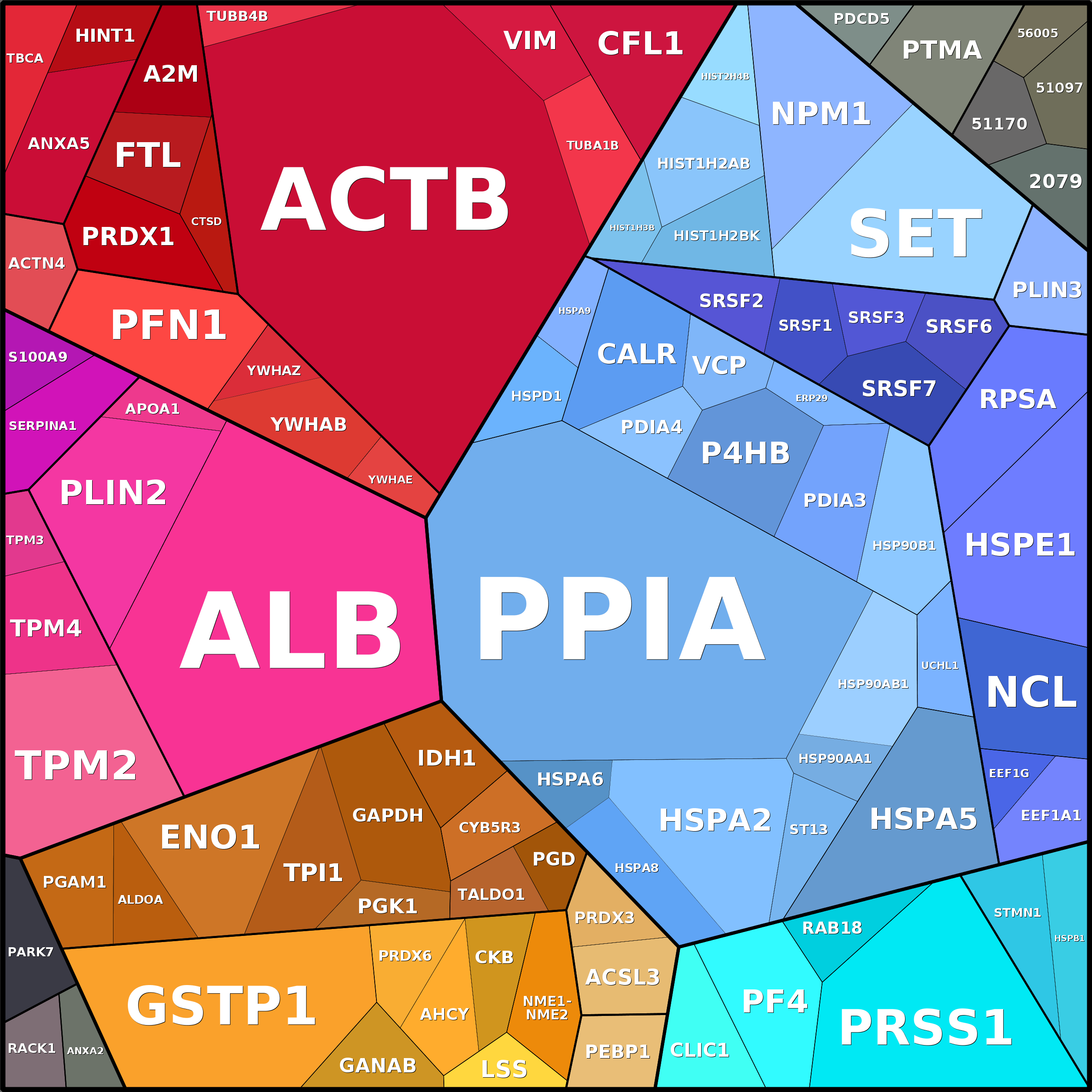 Treemap Press Ctrl-F5