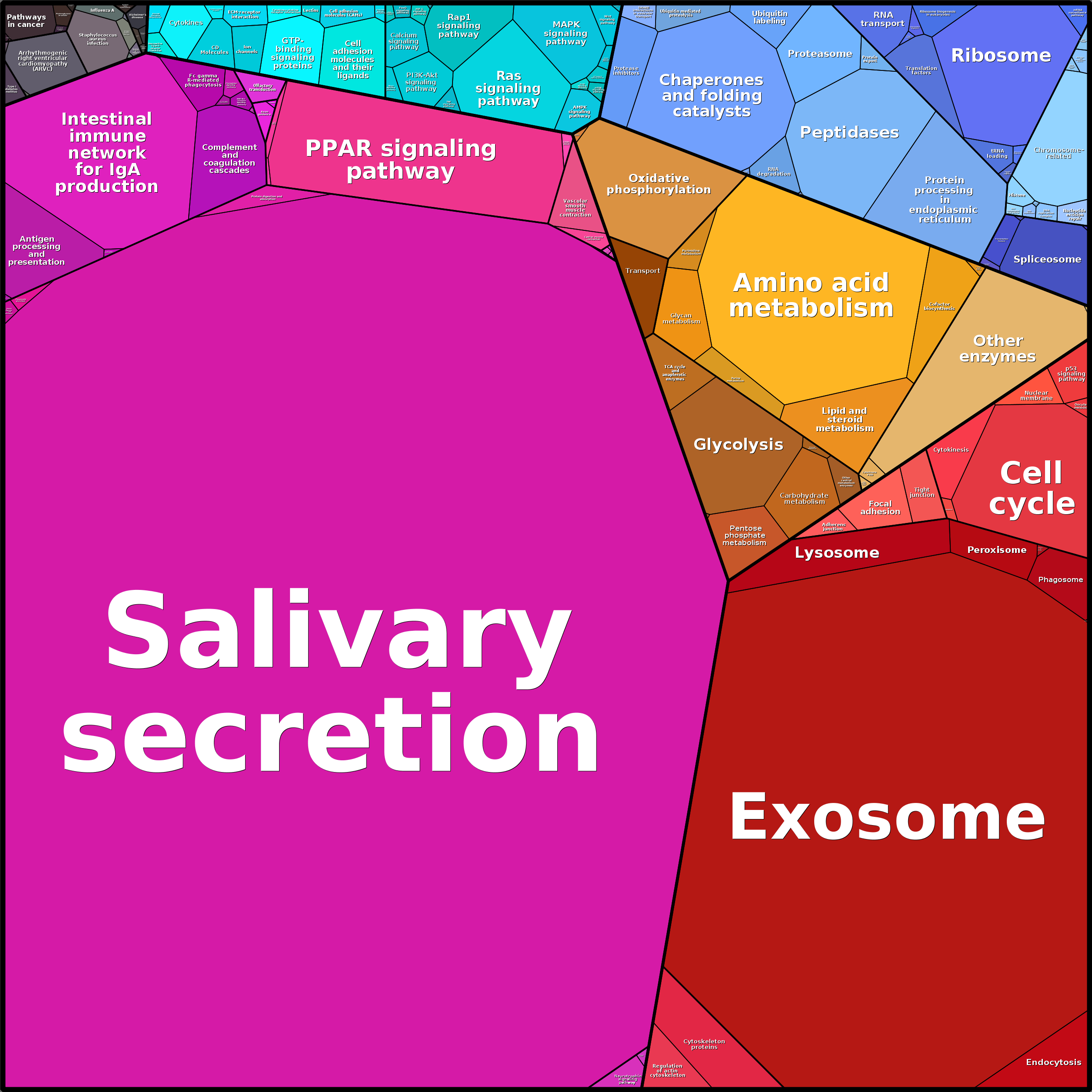 Treemap Press Ctrl-F5