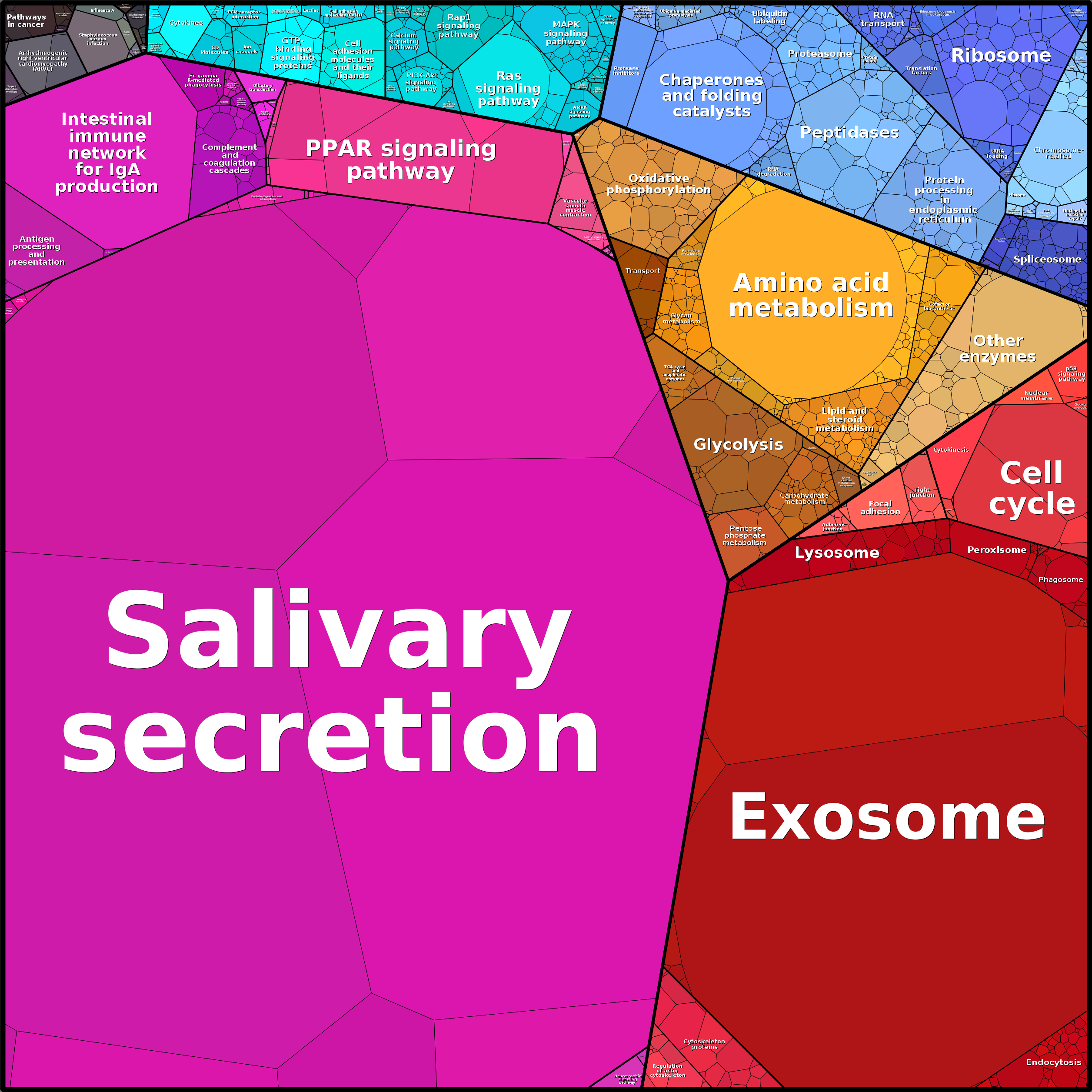 Treemap Press Ctrl-F5